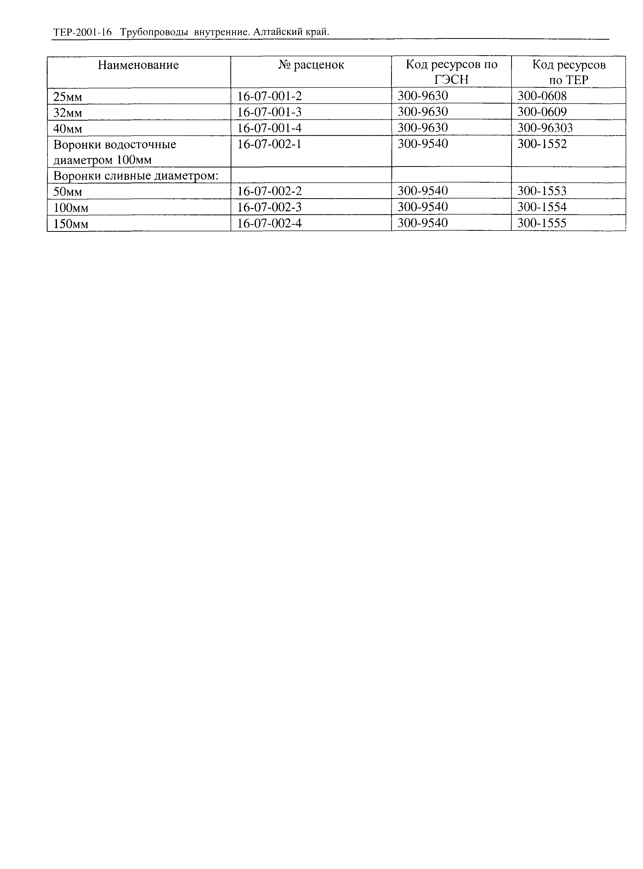 ТЕР Алтайский край 2001-16