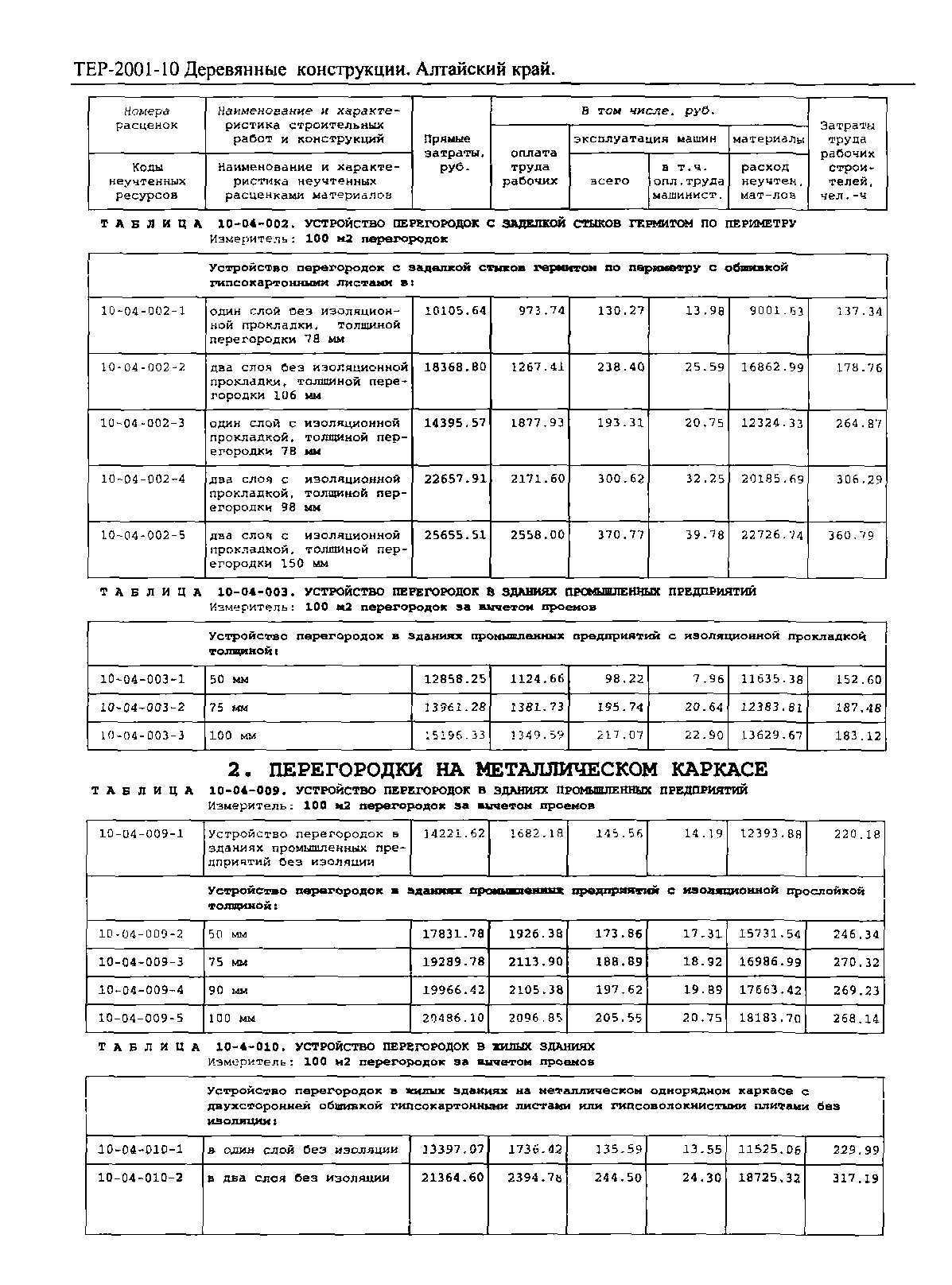 ТЕР Алтайский край 2001-10