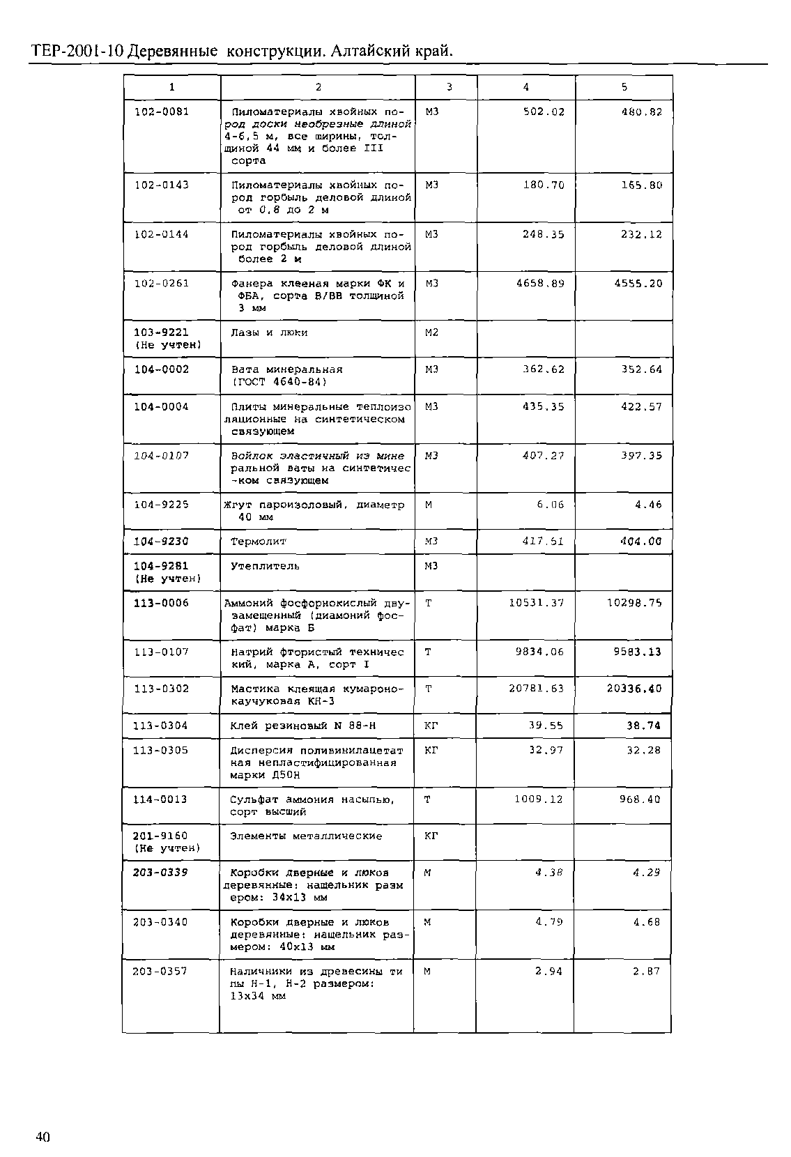 ТЕР Алтайский край 2001-10