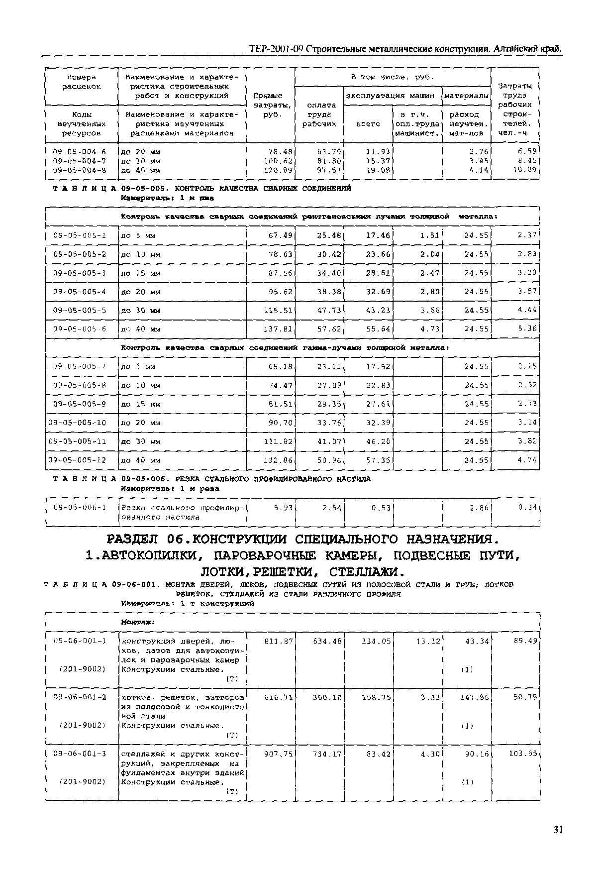 ТЕР Алтайский край 2001-09