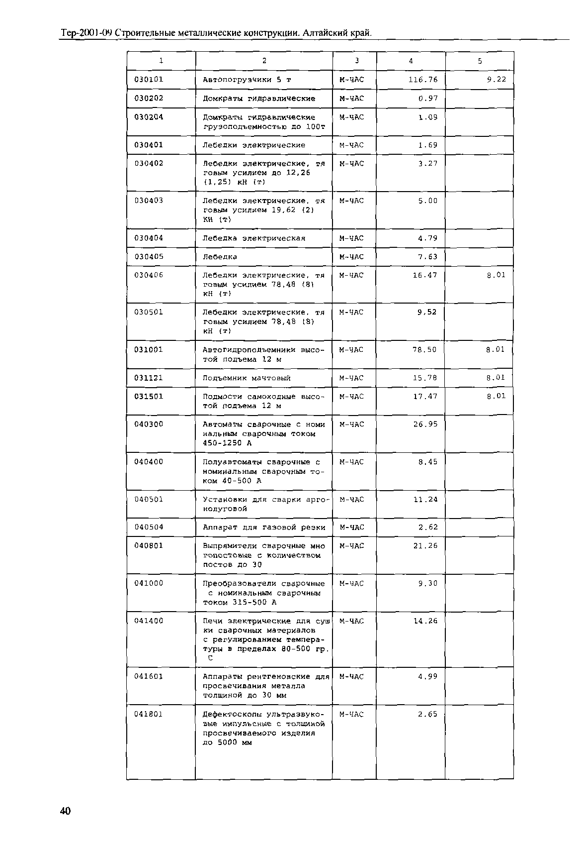 ТЕР Алтайский край 2001-09