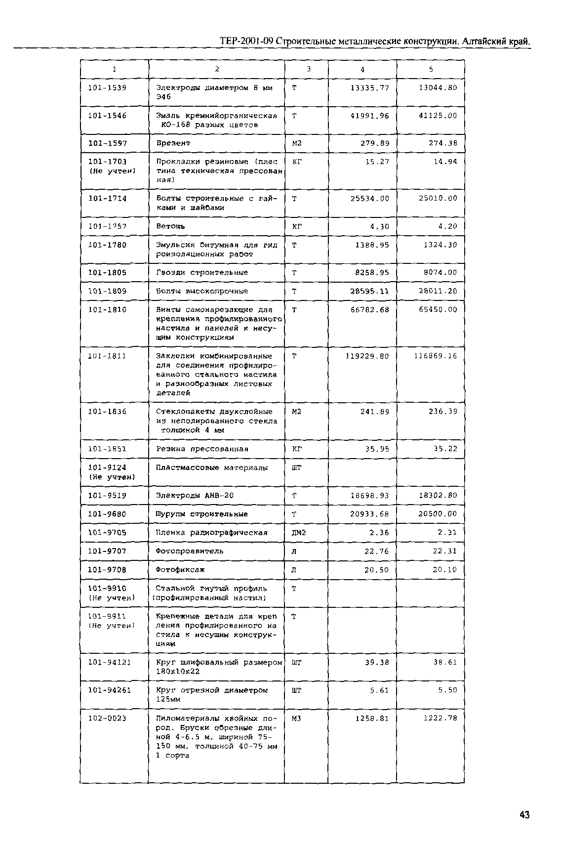 ТЕР Алтайский край 2001-09