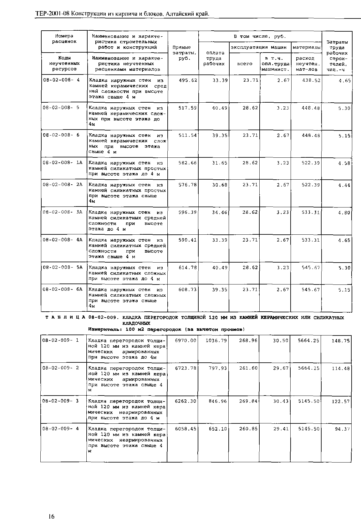 ТЕР Алтайский край 2001-08