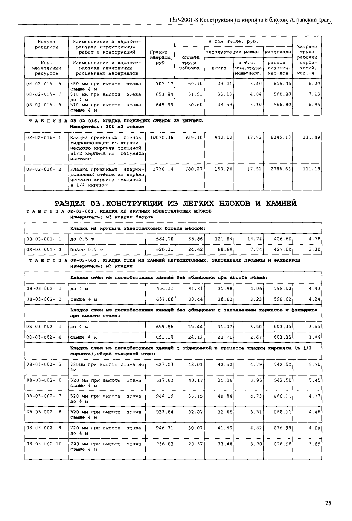 ТЕР Алтайский край 2001-08