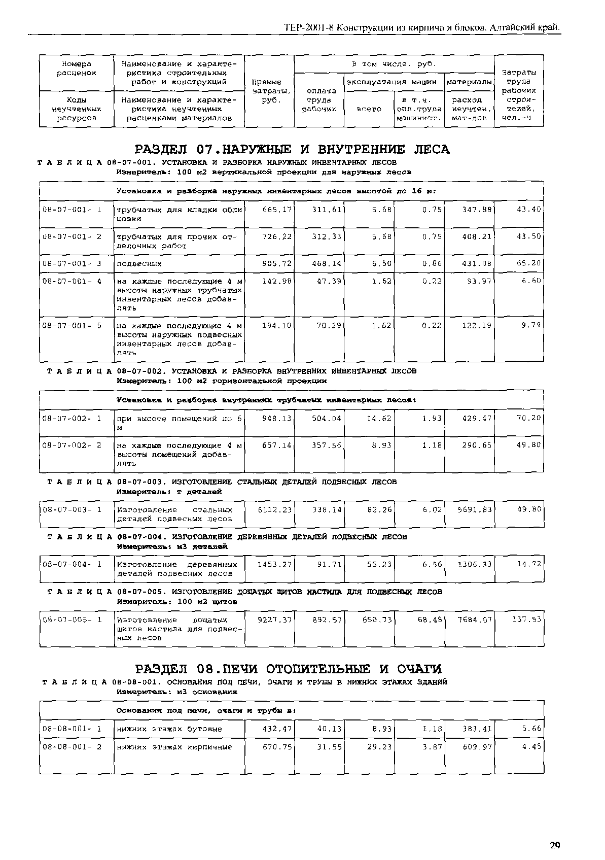 ТЕР Алтайский край 2001-08