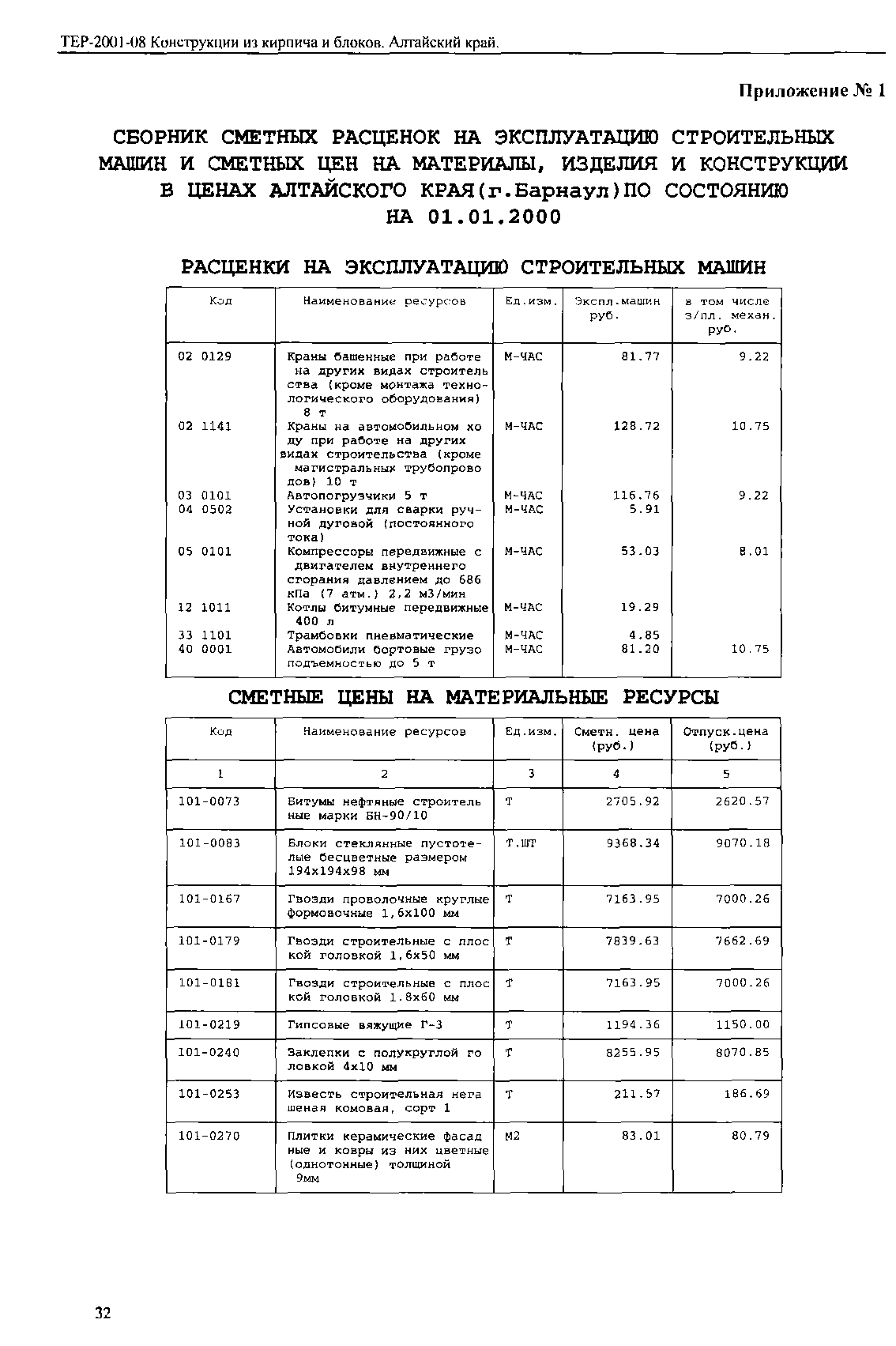 ТЕР Алтайский край 2001-08