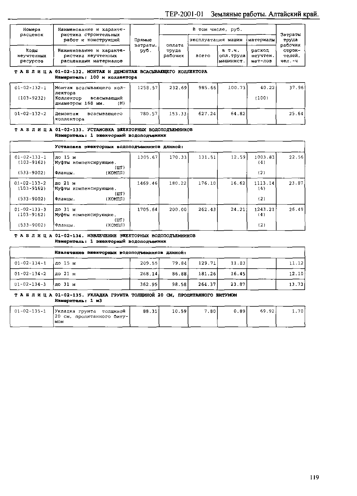 ТЕР Алтайский край 2001-01