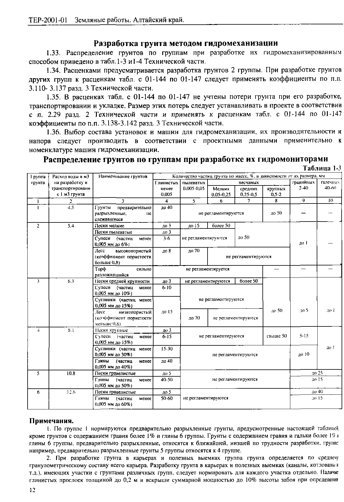 ТЕР Алтайский край 2001-01