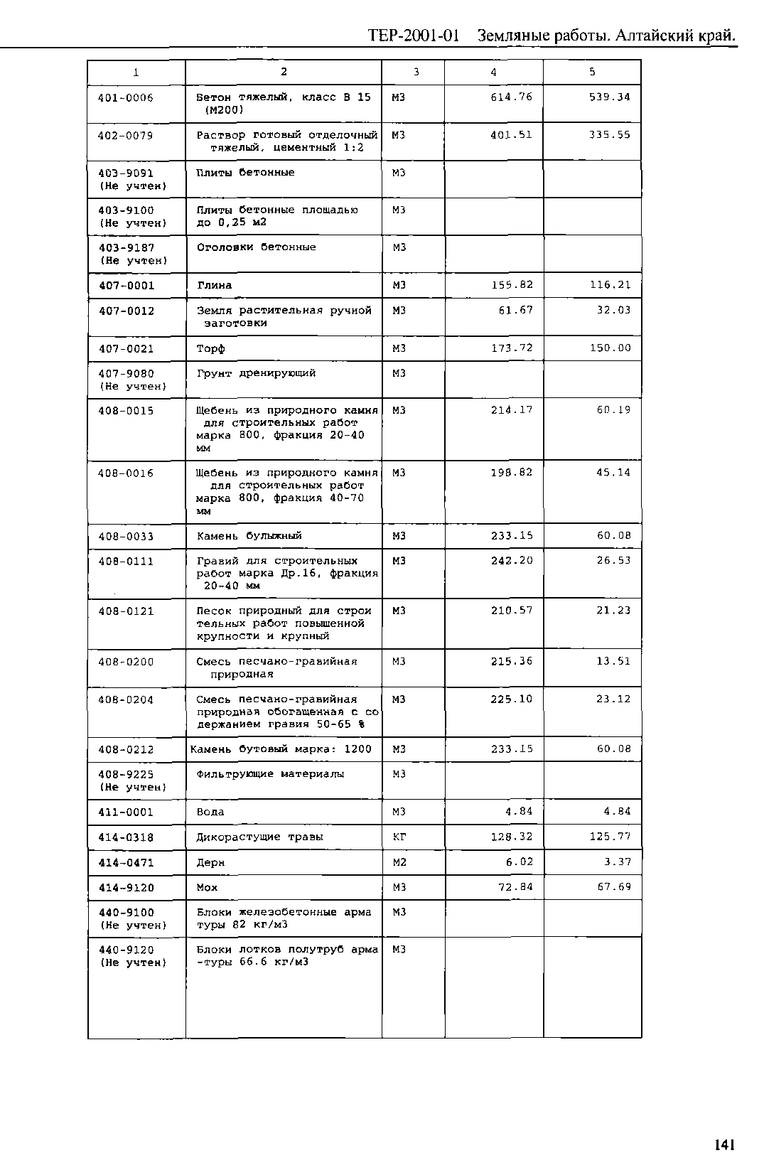 ТЕР Алтайский край 2001-01