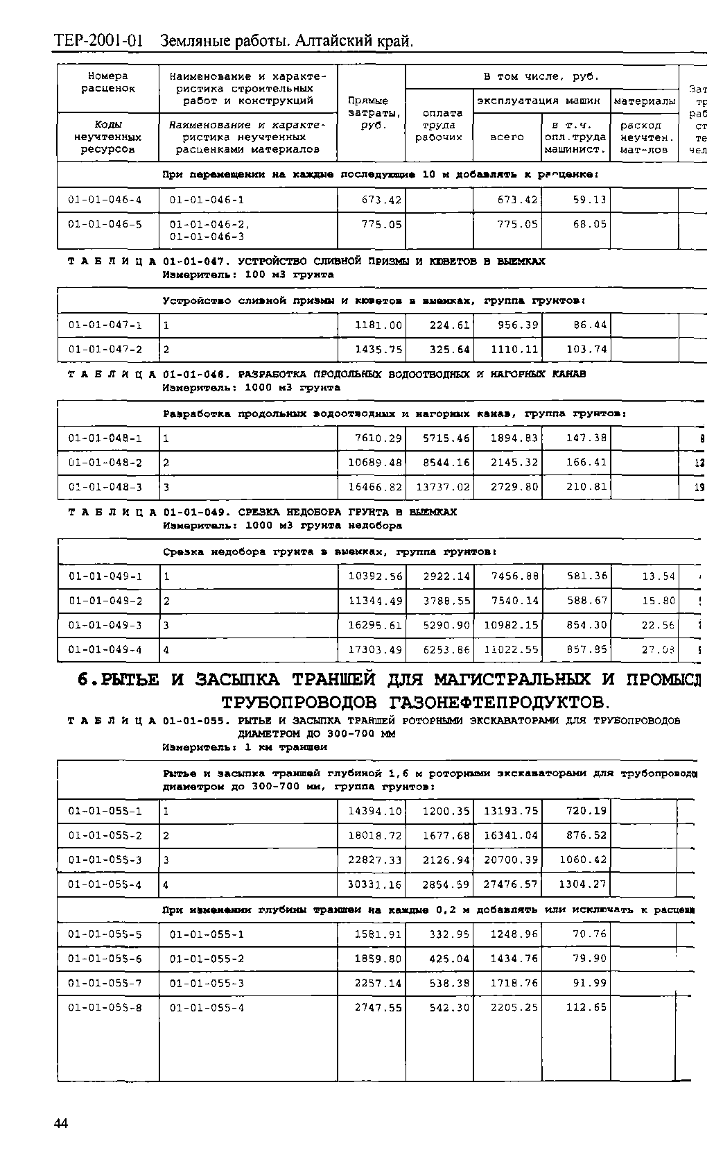 ТЕР Алтайский край 2001-01