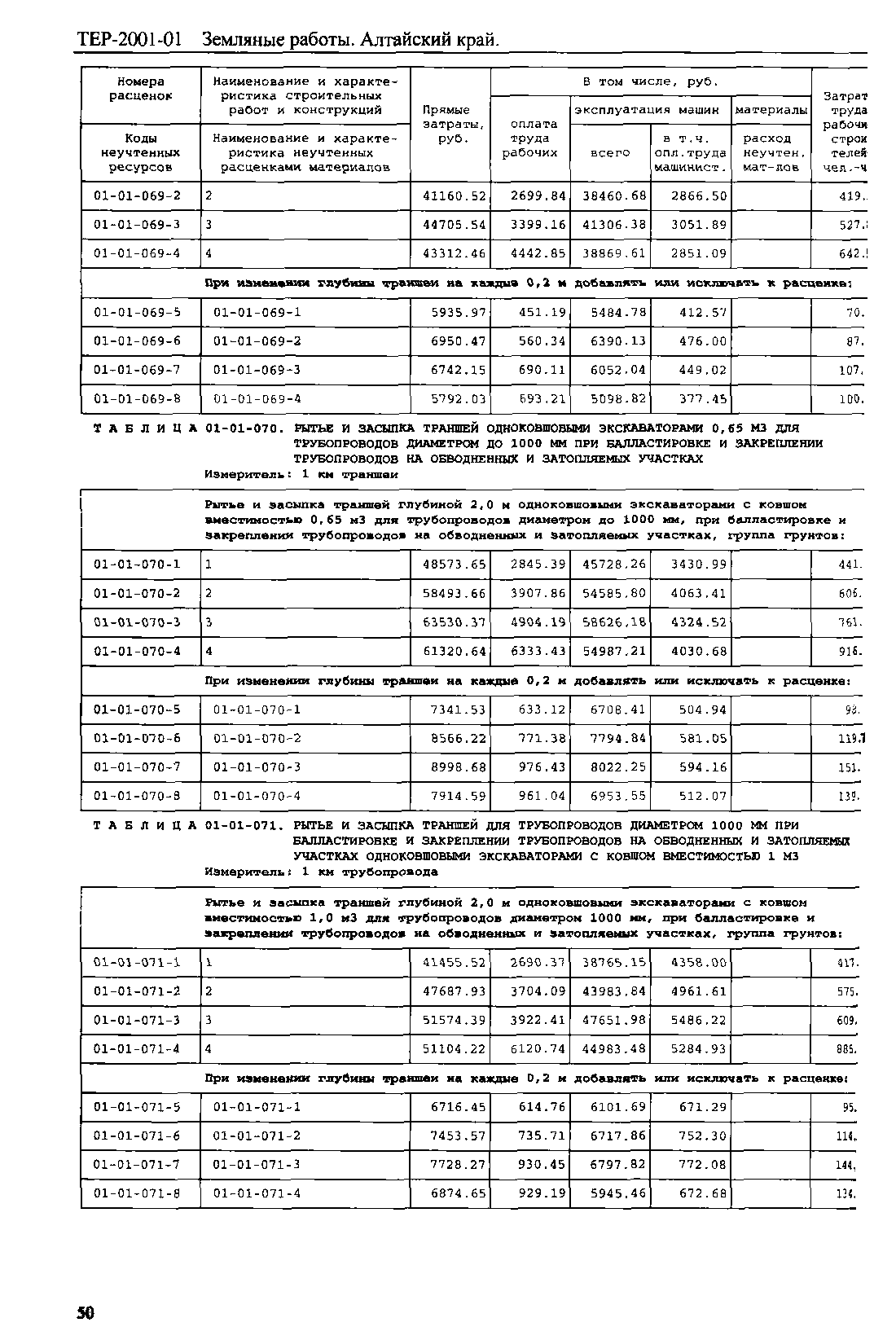 ТЕР Алтайский край 2001-01