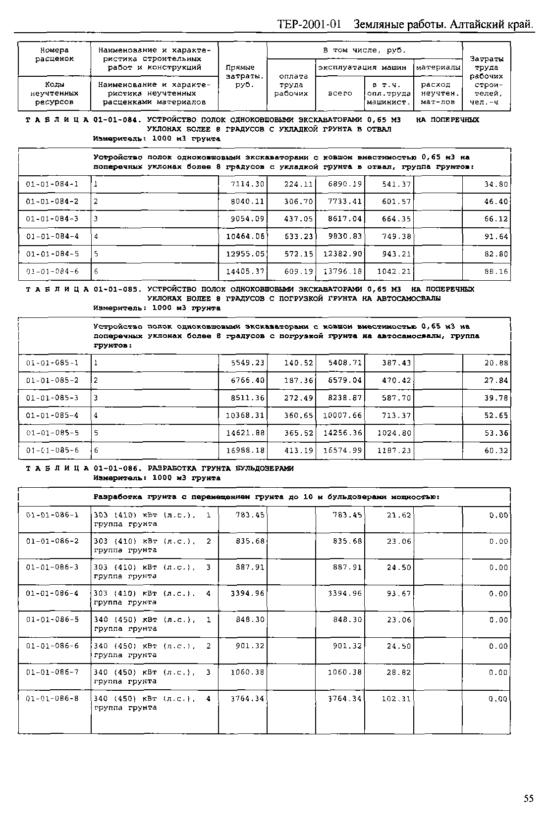 ТЕР Алтайский край 2001-01