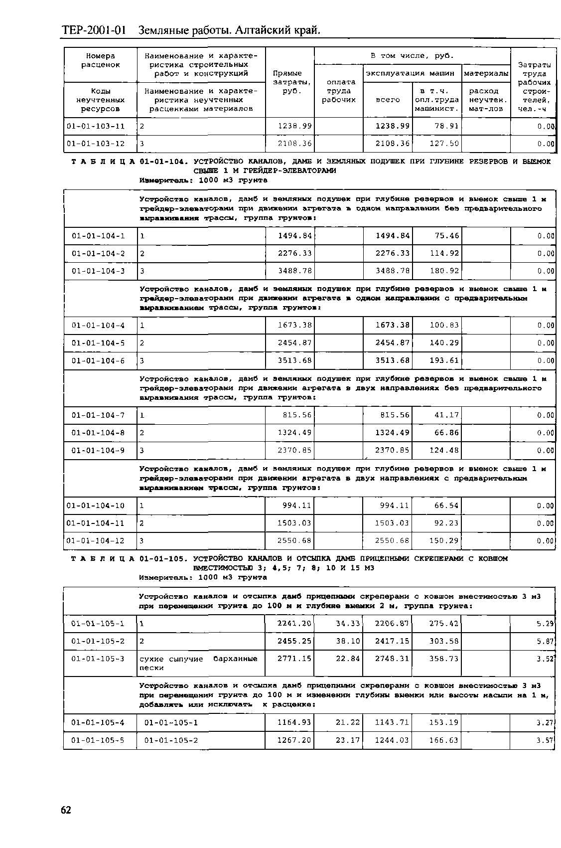 ТЕР Алтайский край 2001-01