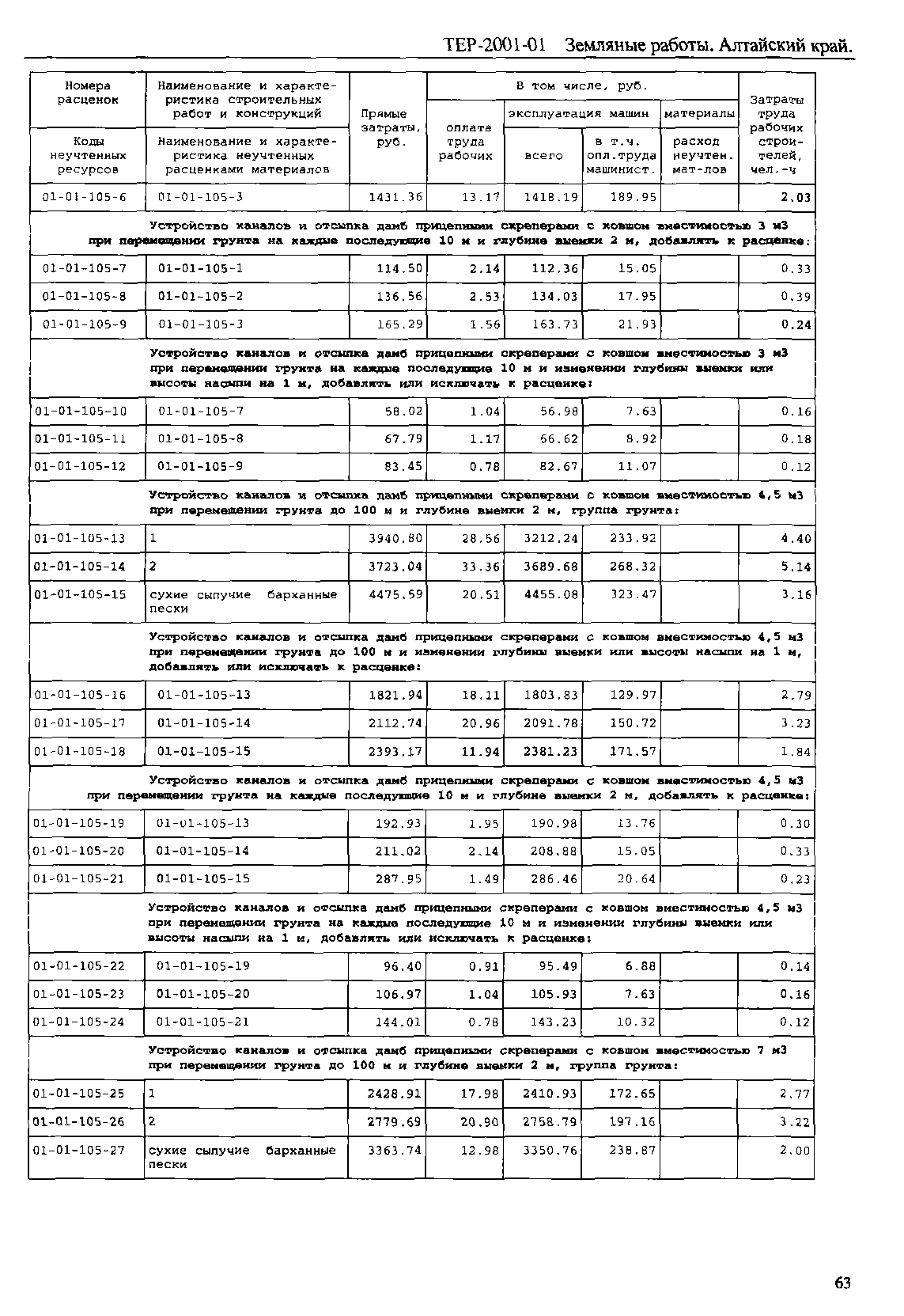 ТЕР Алтайский край 2001-01