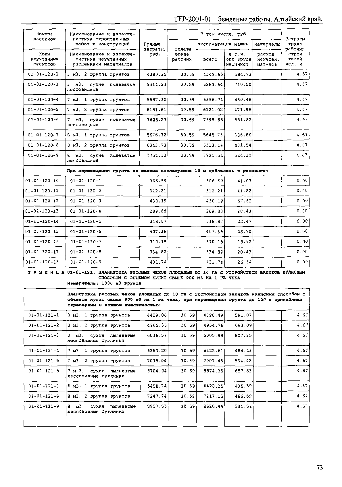 ТЕР Алтайский край 2001-01