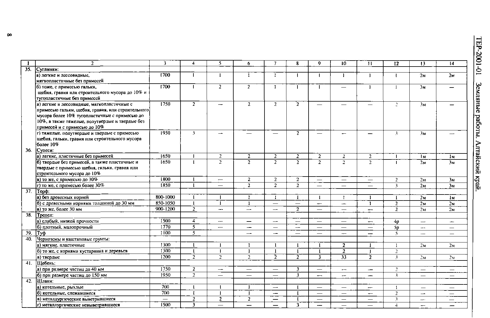 ТЕР Алтайский край 2001-01