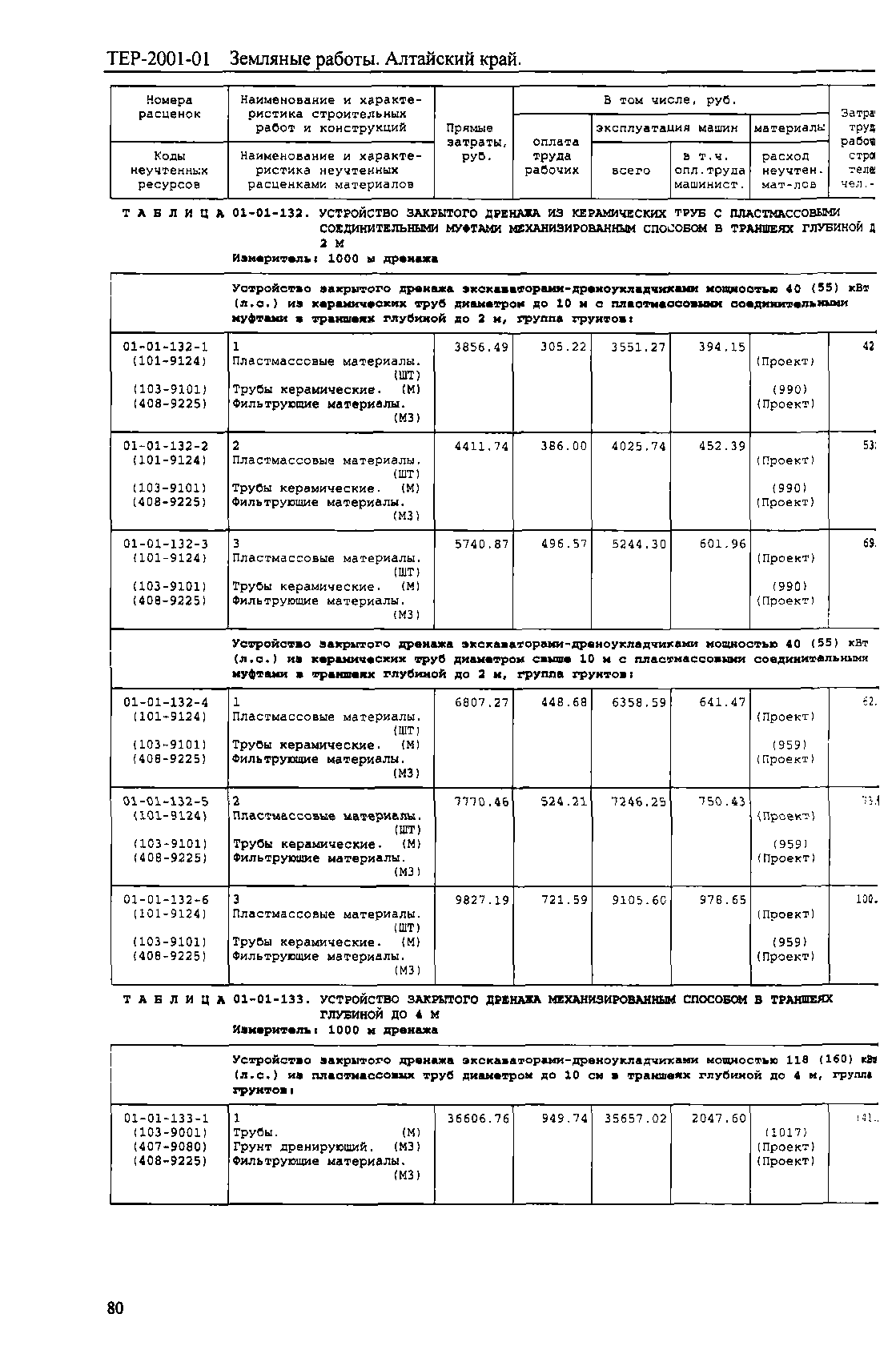 ТЕР Алтайский край 2001-01