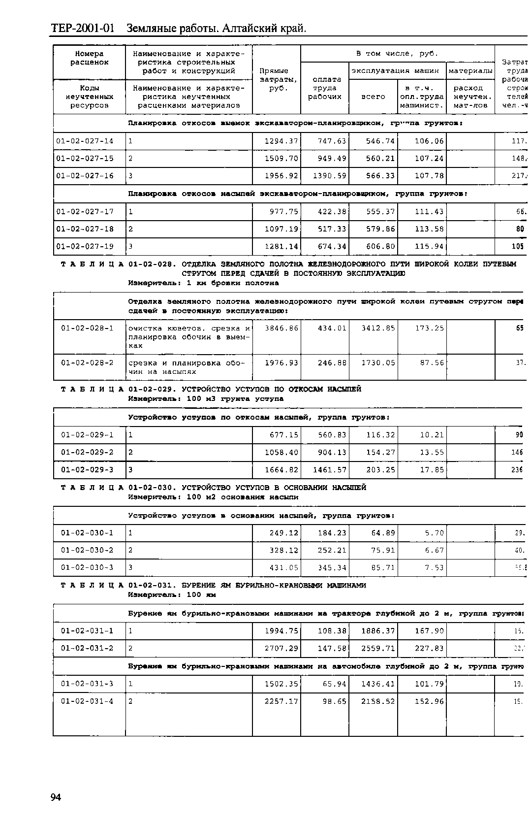 ТЕР Алтайский край 2001-01