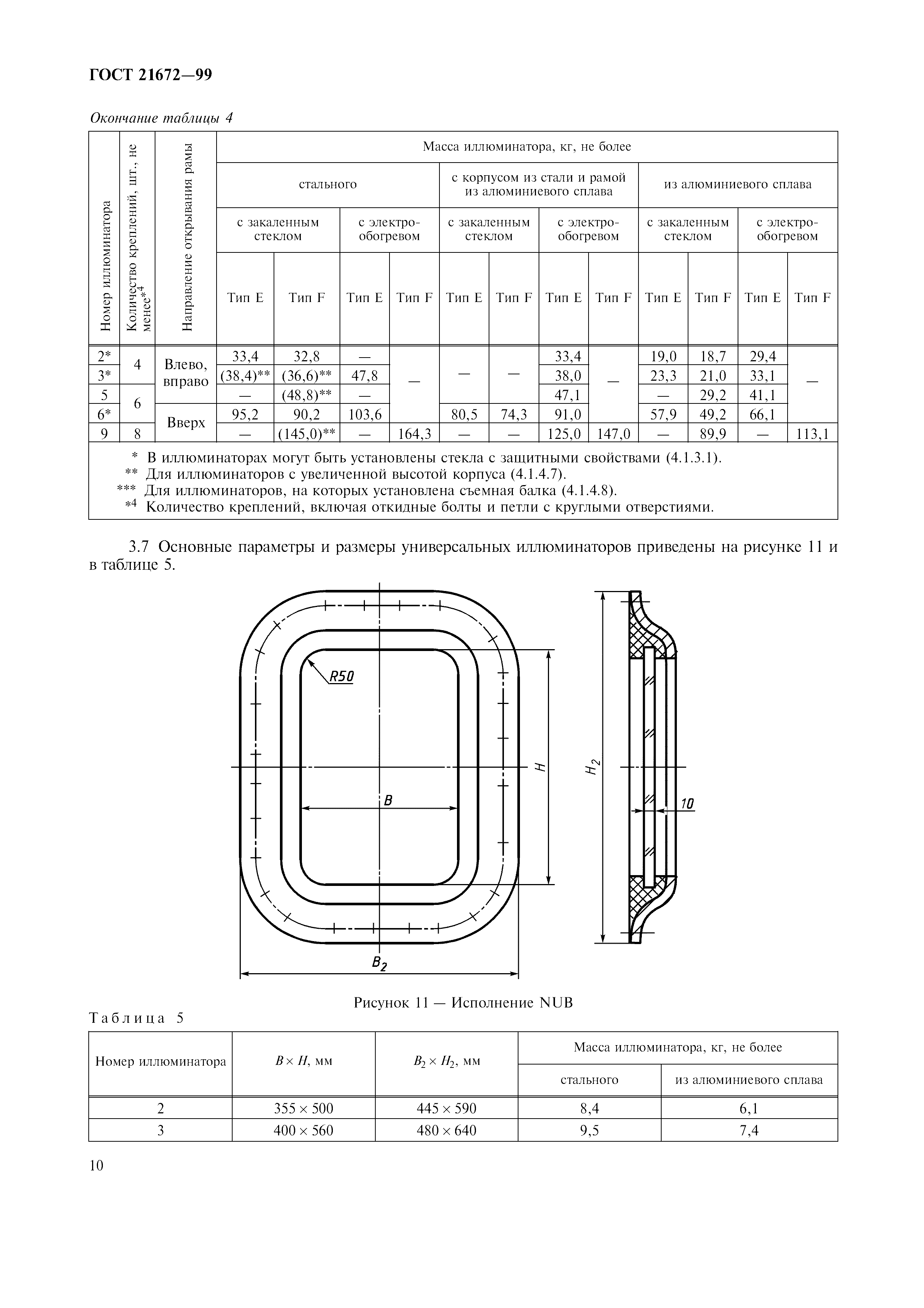 ГОСТ 21672-99