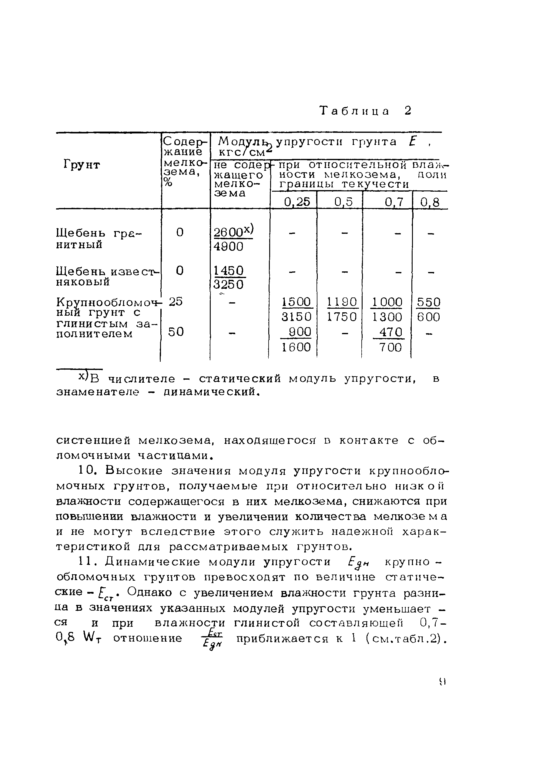 Методические рекомендации 