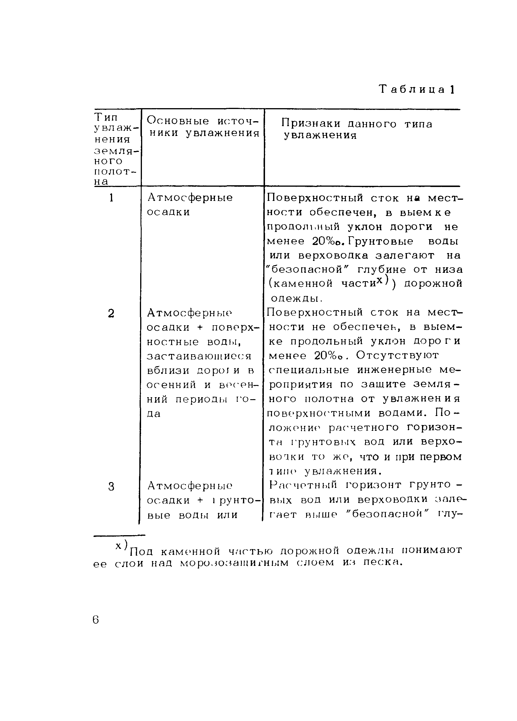 Методические рекомендации 