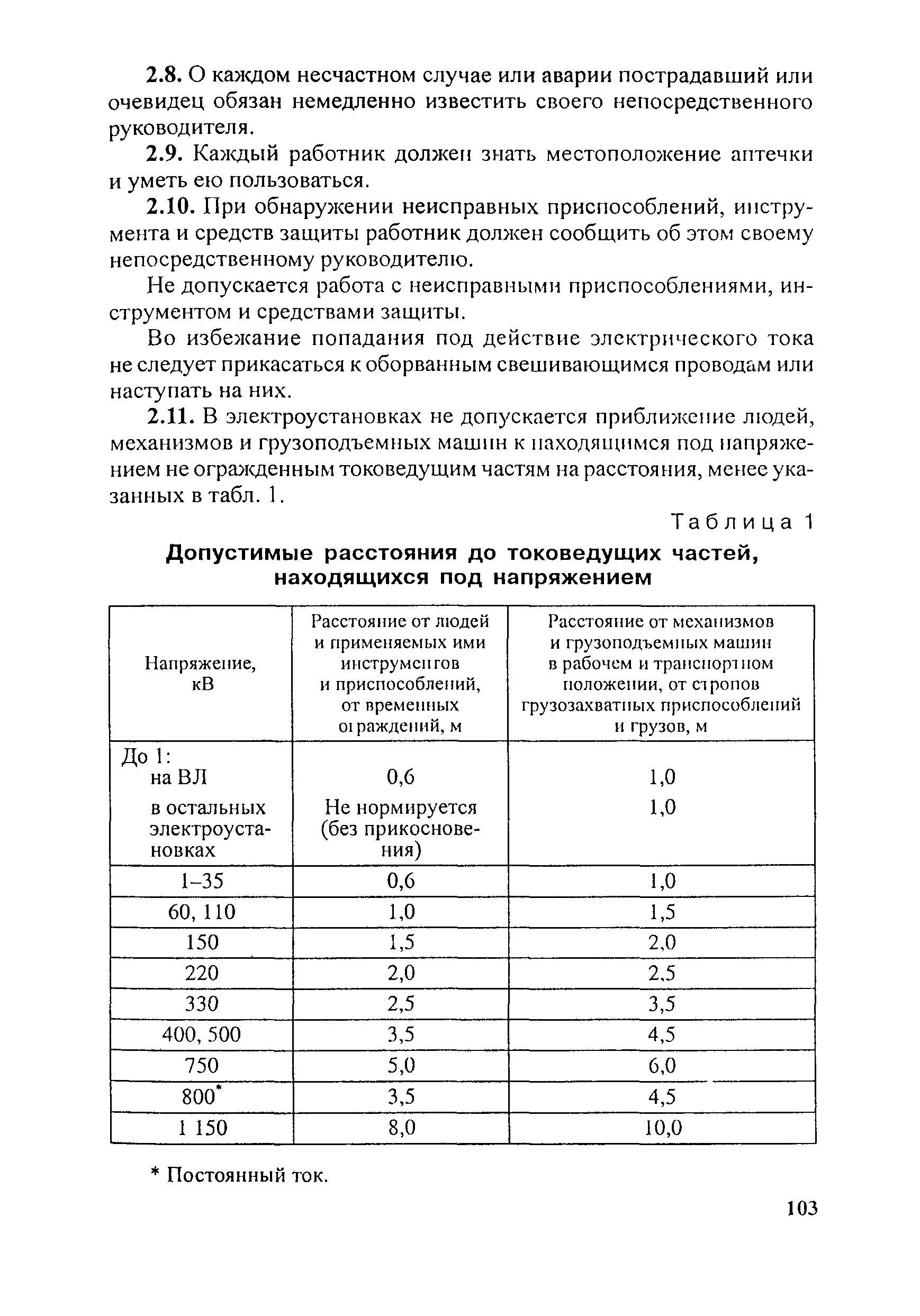 ТИ Р М-070-2002