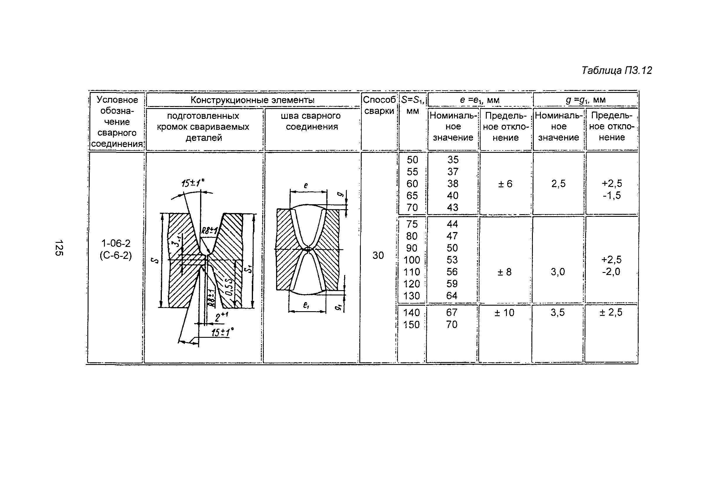 ПНАЭ Г-7-009-89