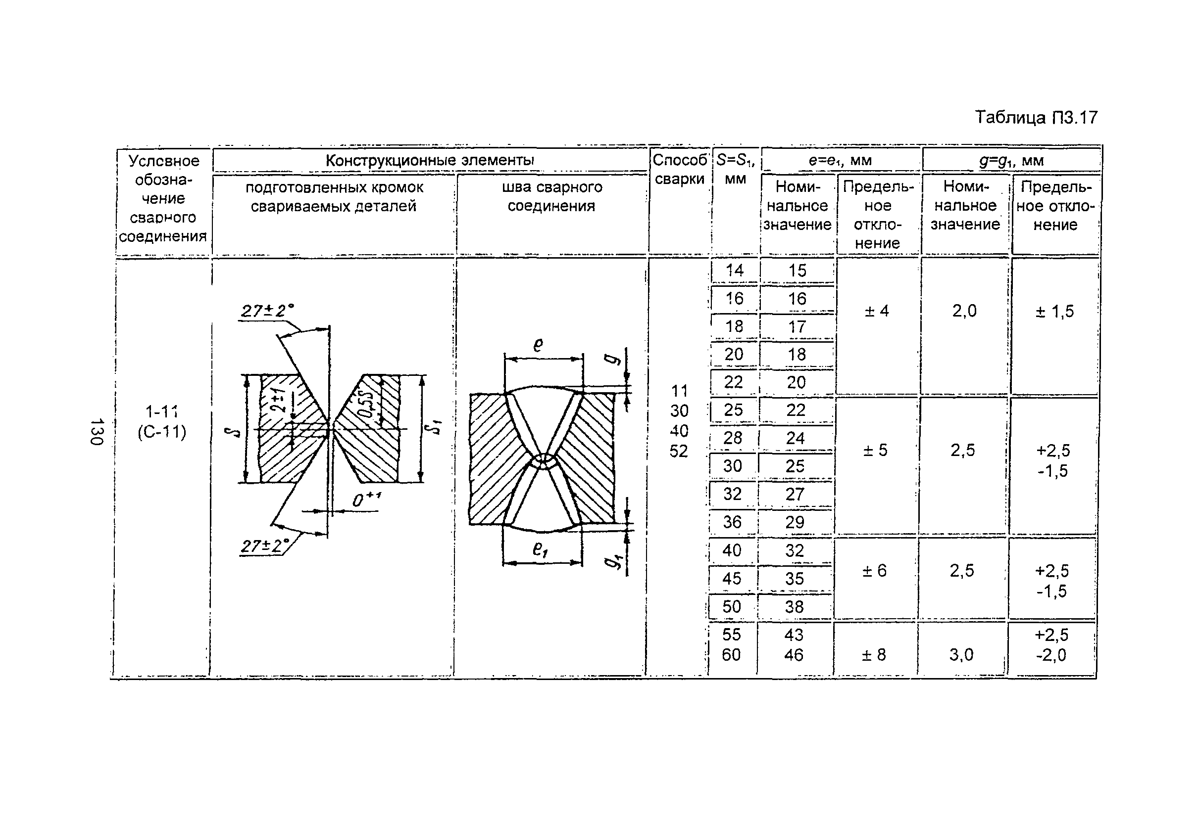 ПНАЭ Г-7-009-89