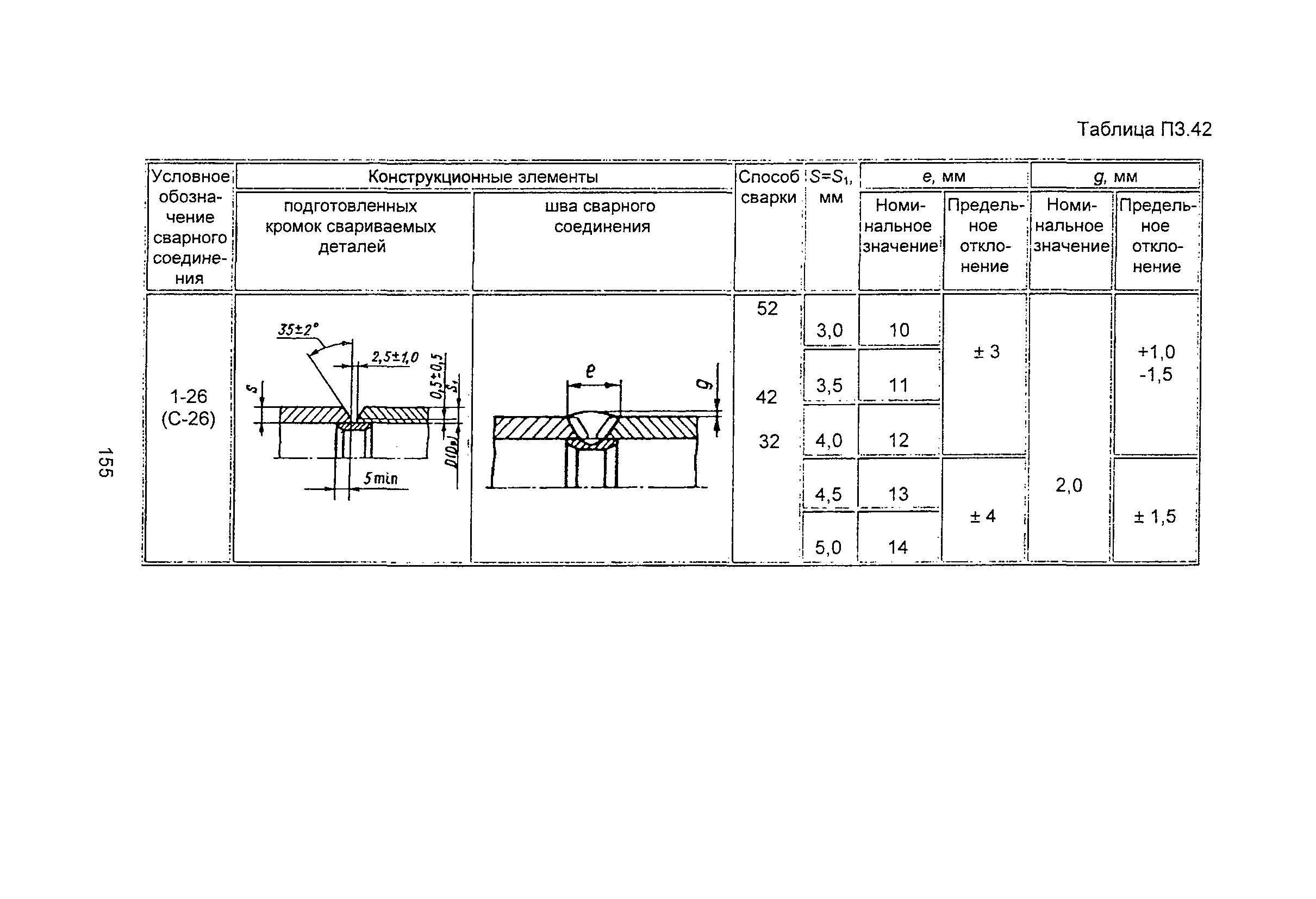 ПНАЭ Г-7-009-89