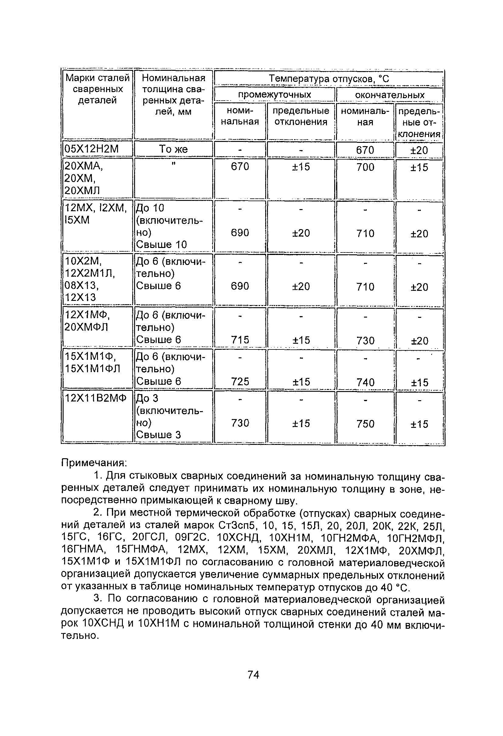 ПНАЭ Г-7-009-89