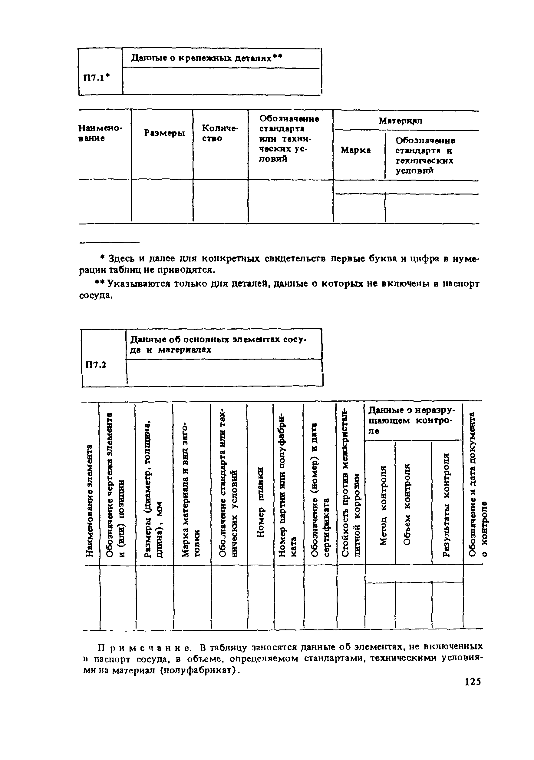 ПНАЭ Г-7-008-89