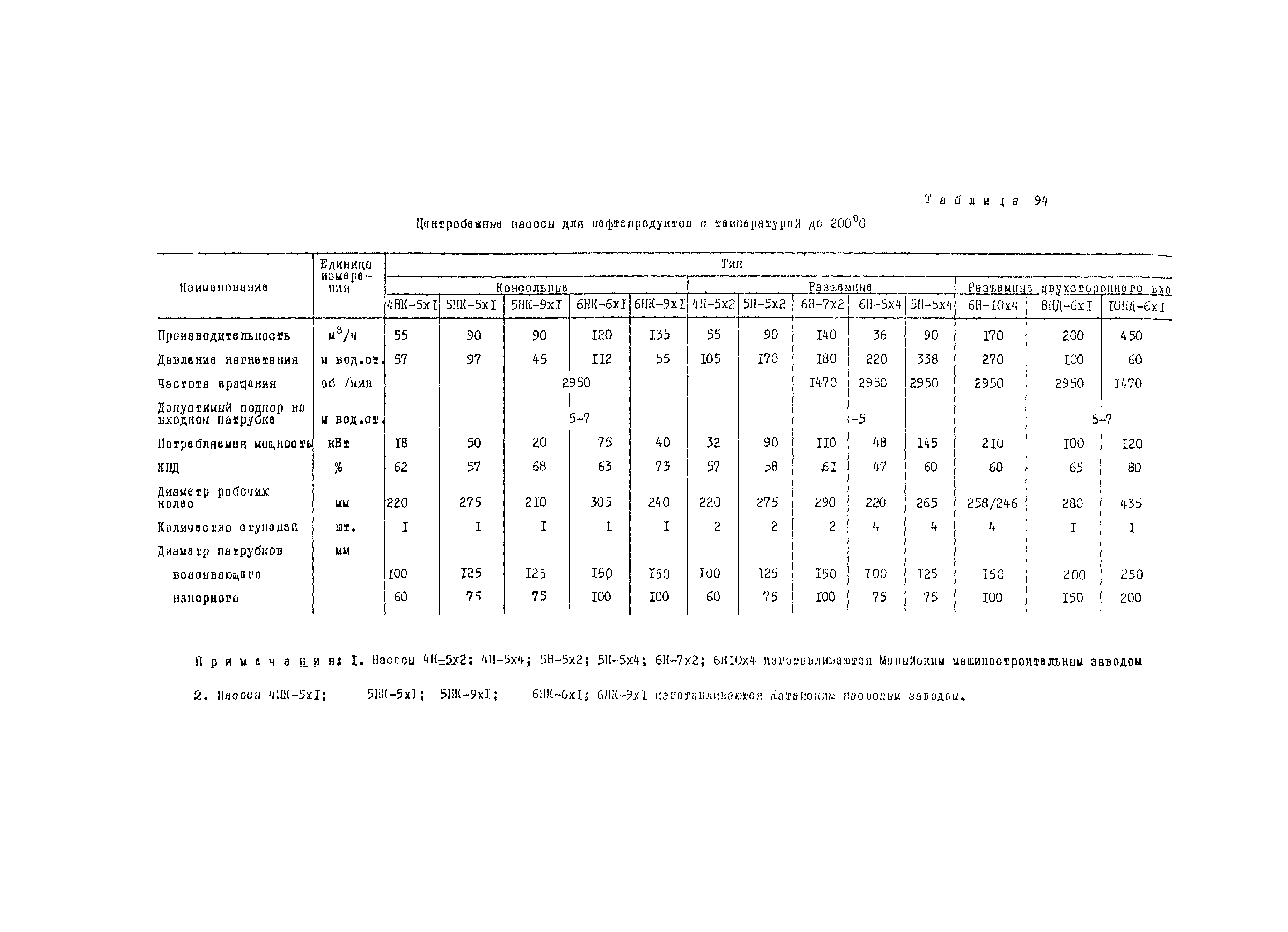 Рекомендации 