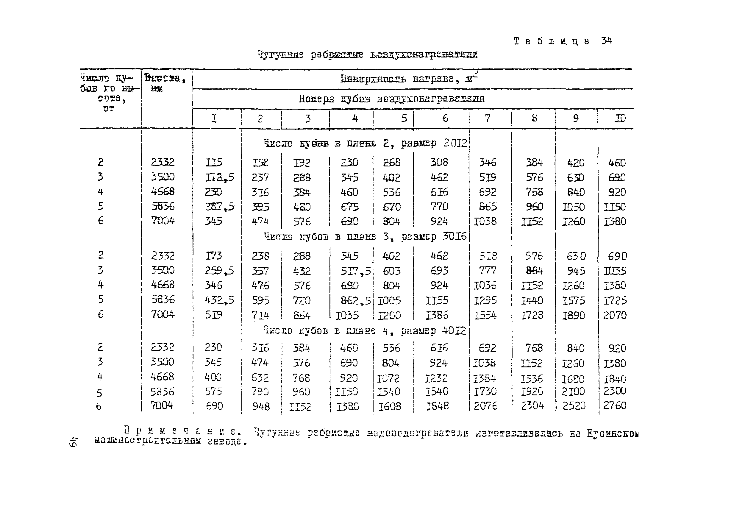 Рекомендации 