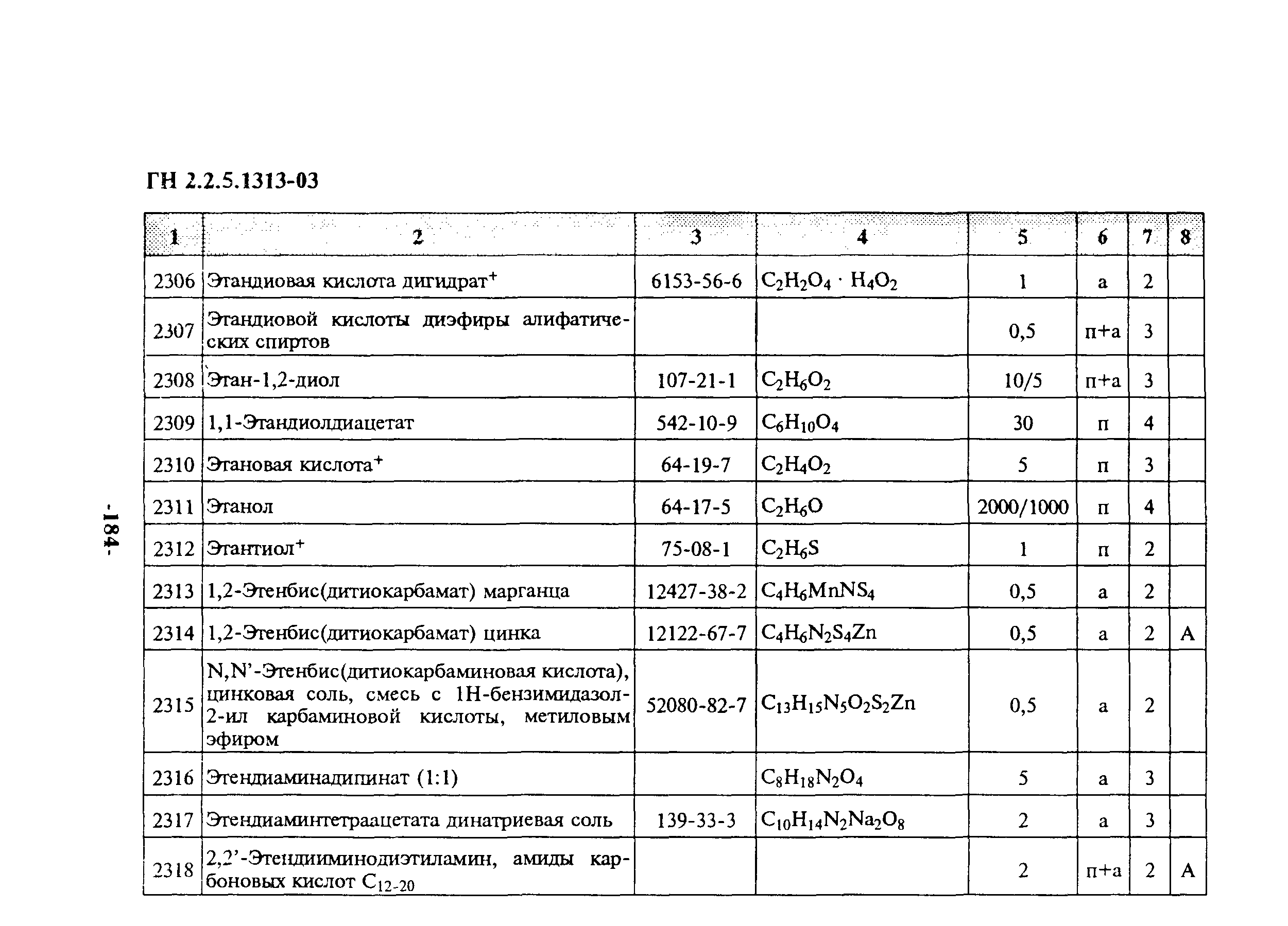 ГН 2.2.5.1313-03