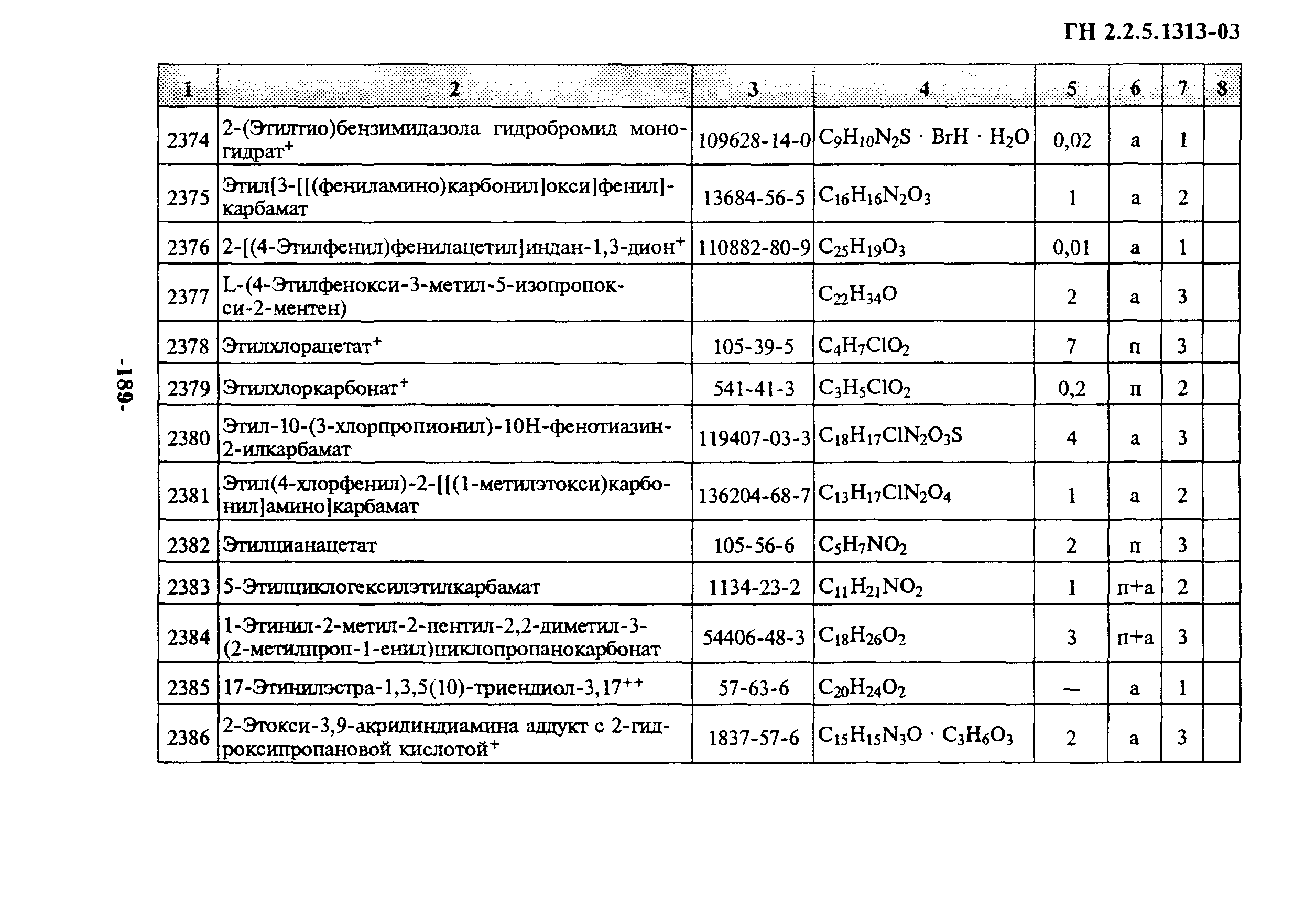 ГН 2.2.5.1313-03