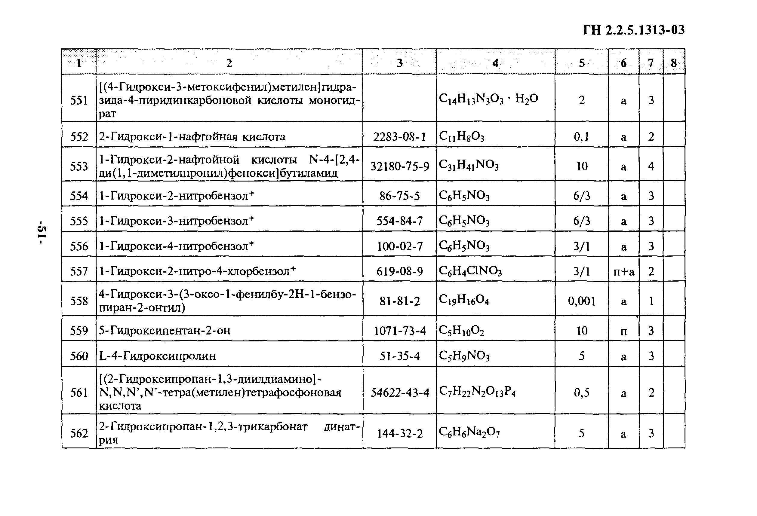 ГН 2.2.5.1313-03