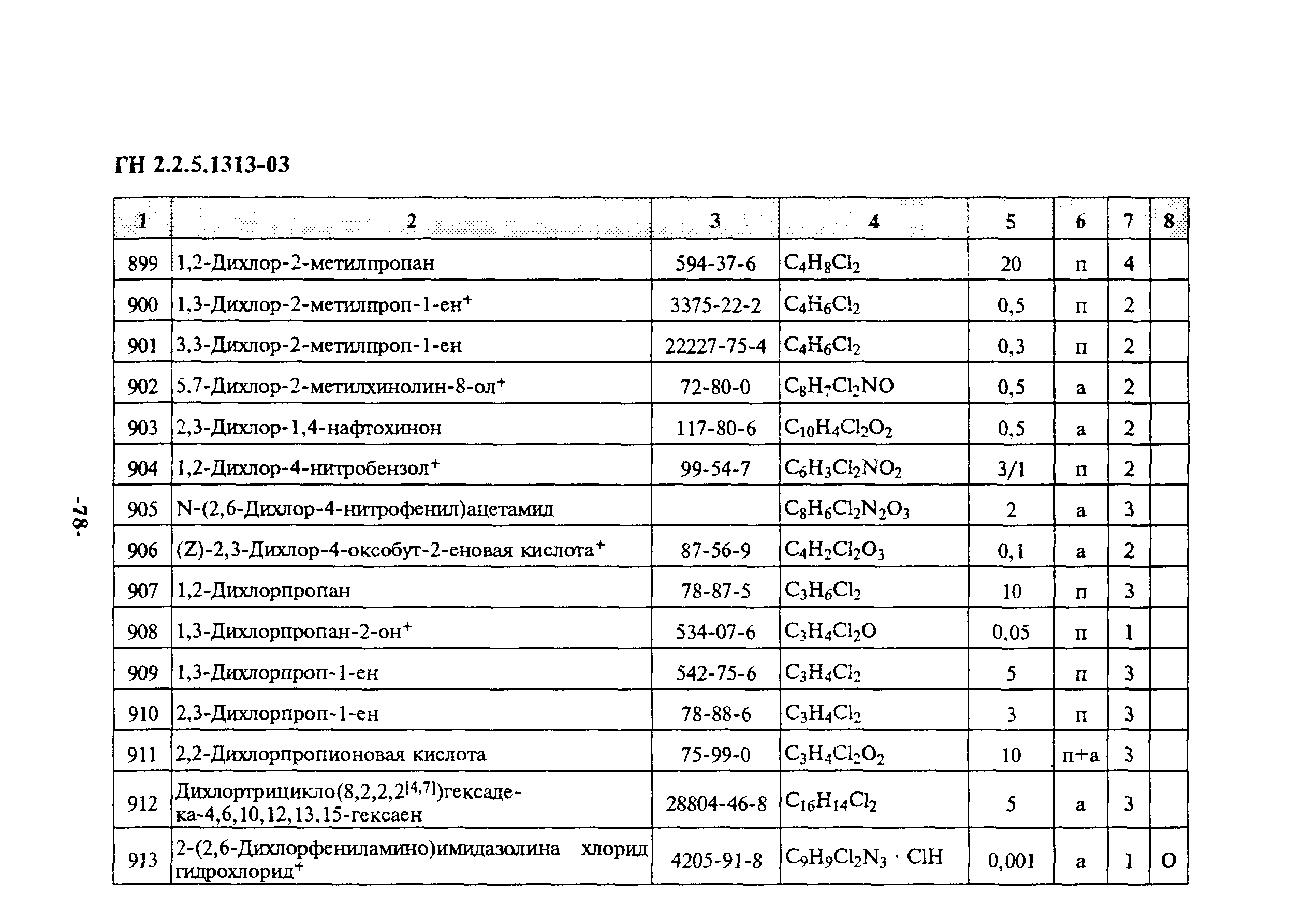 ГН 2.2.5.1313-03