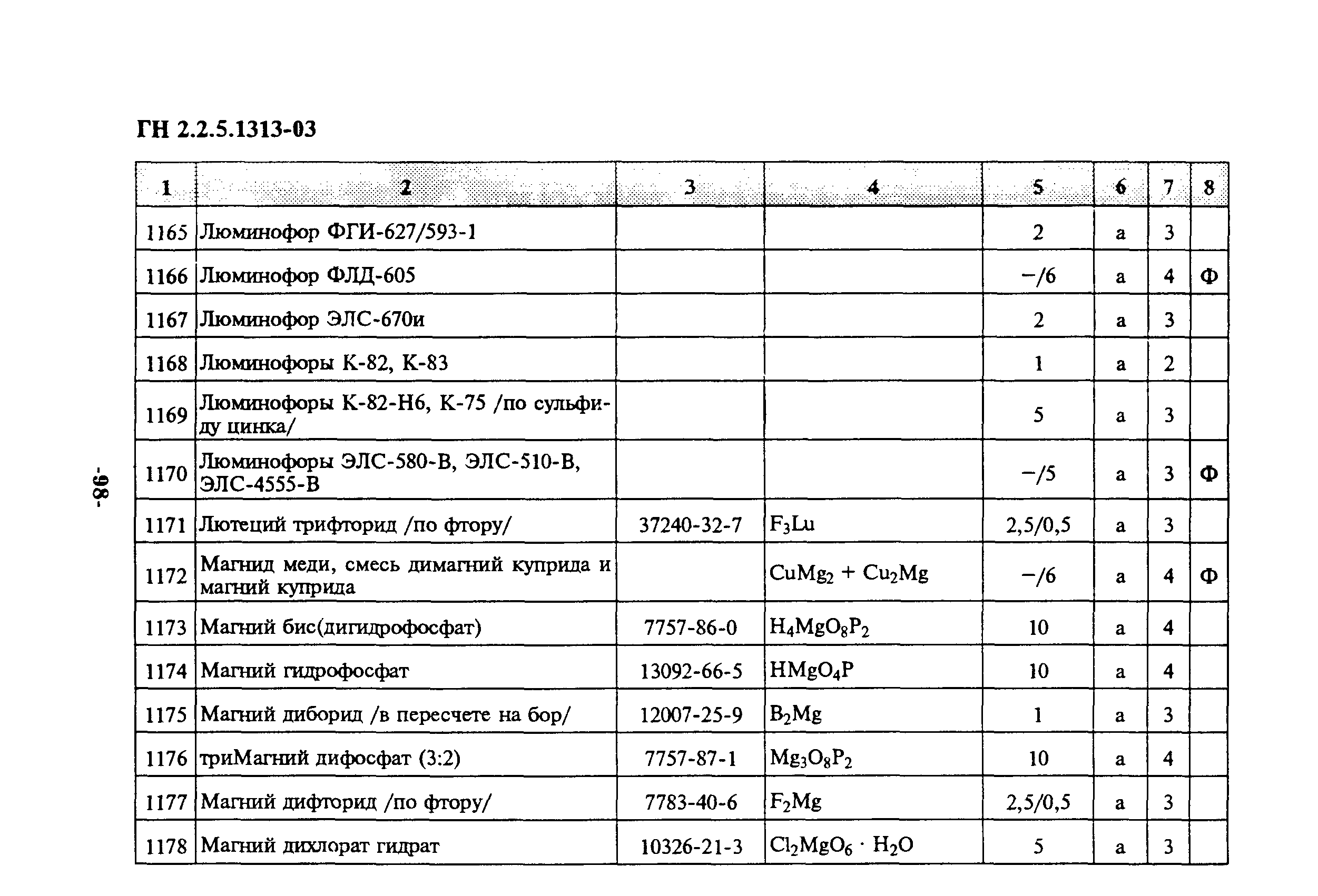 ГН 2.2.5.1313-03