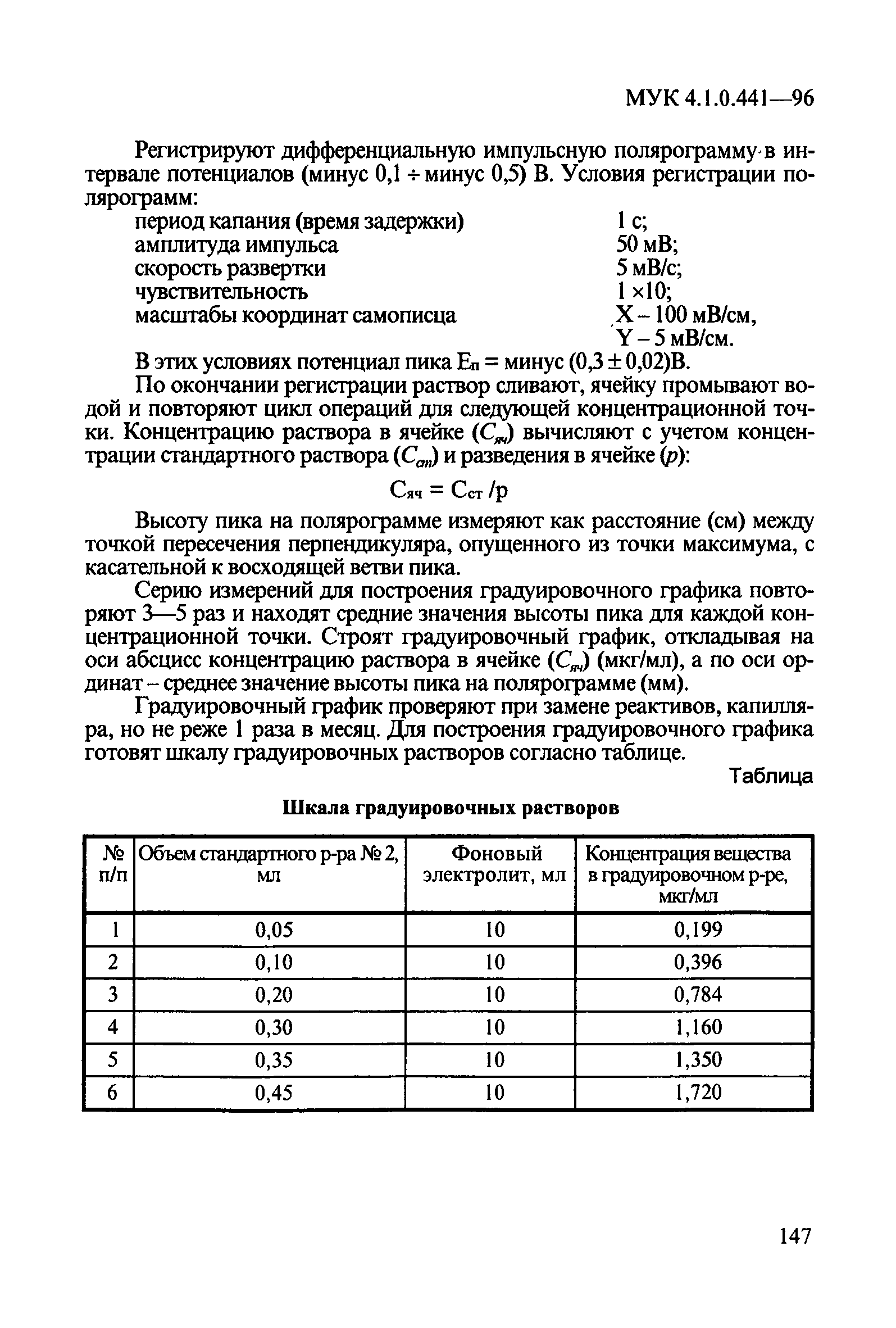 МУК 4.1.0.441-96