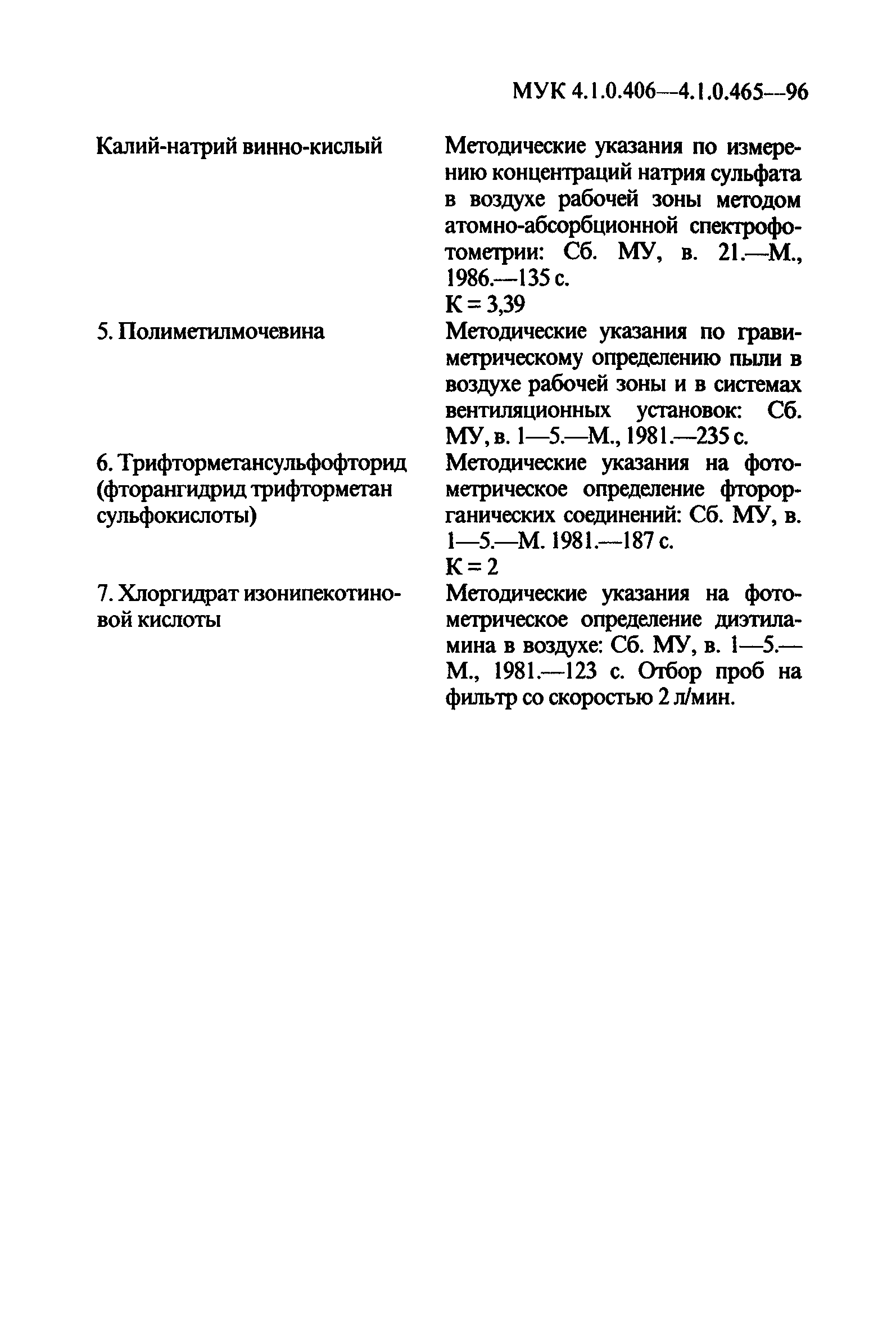 МУК 4.1.0.438-96
