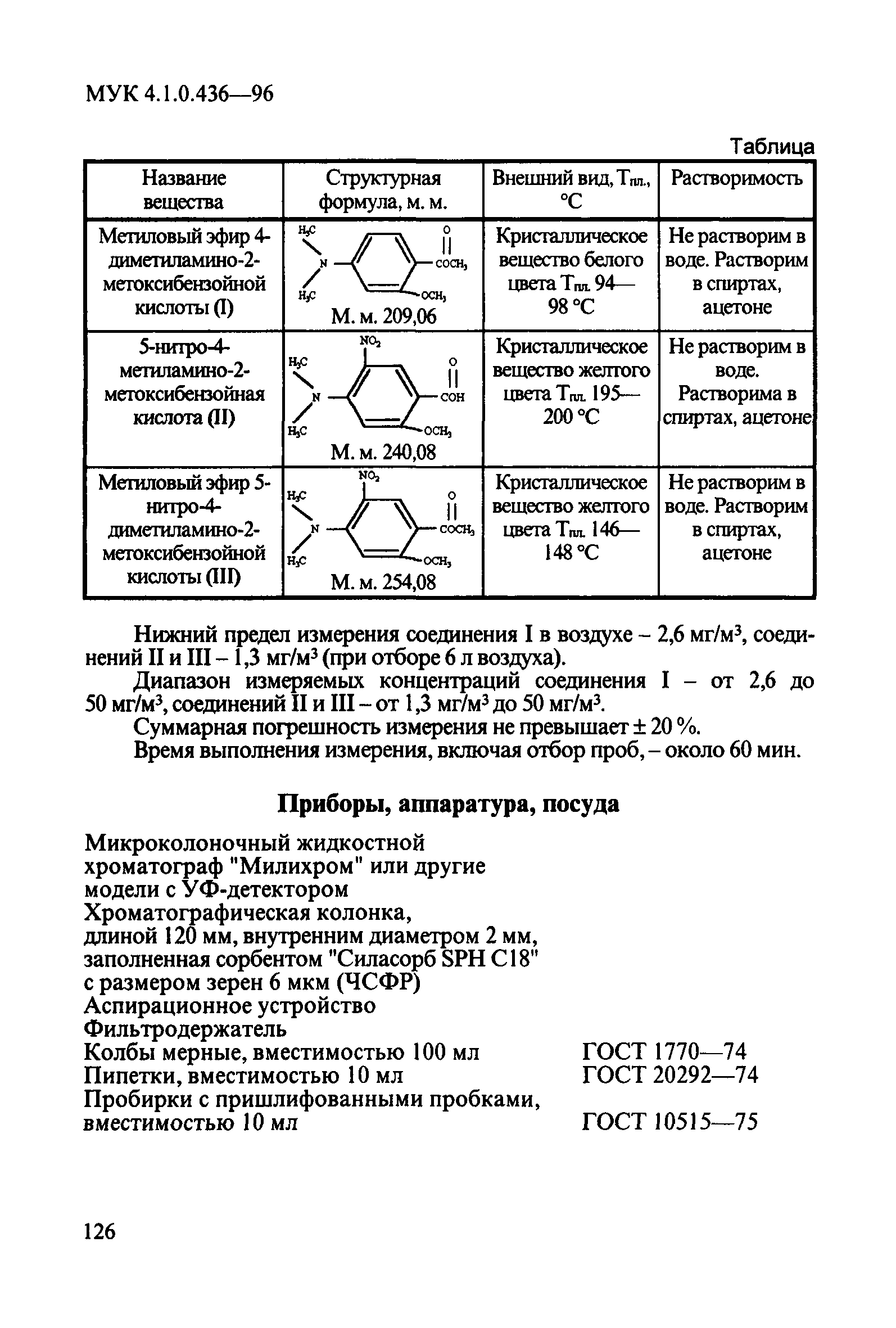 МУК 4.1.0.436-96