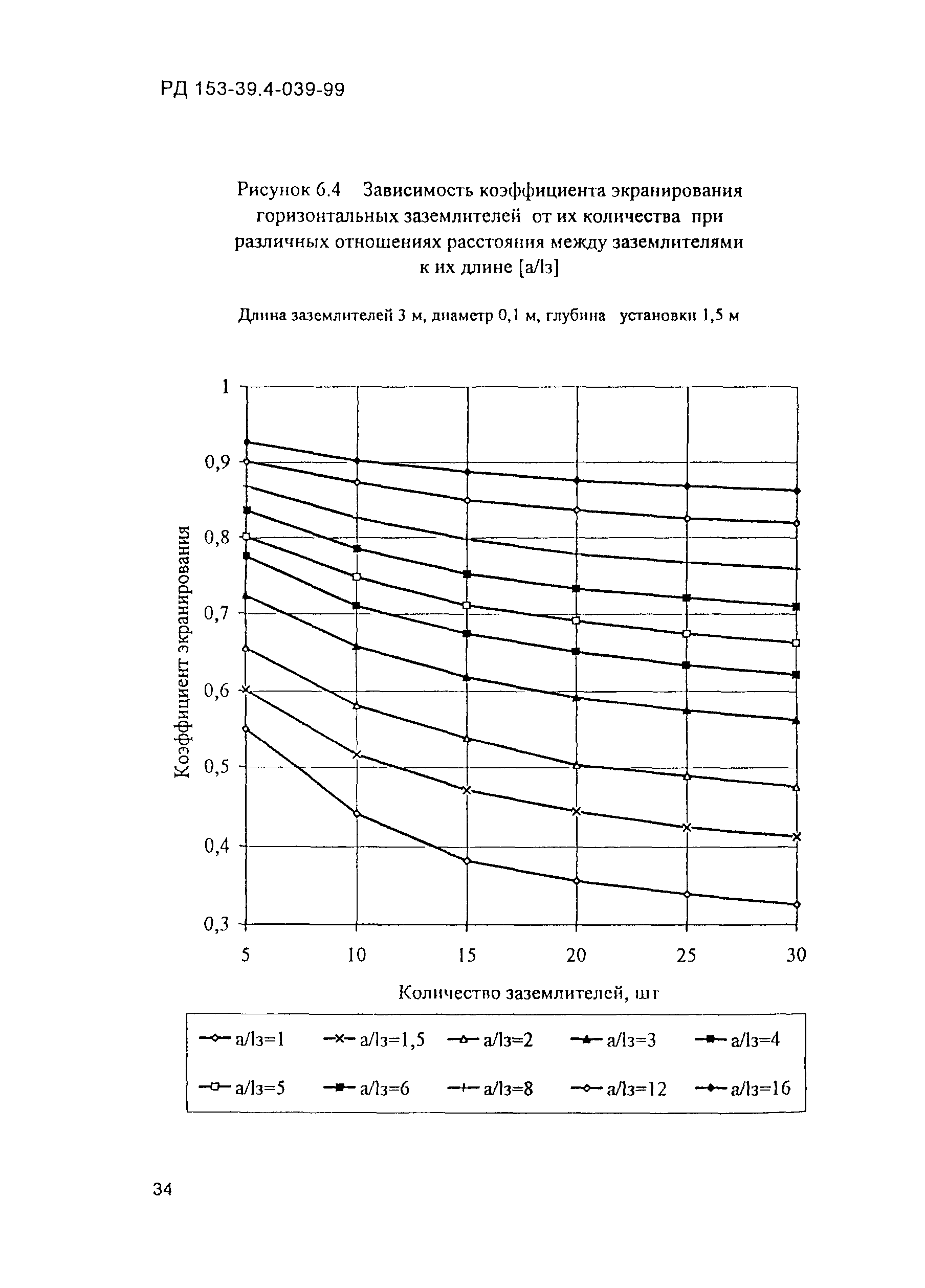 РД 153-39.4-039-99