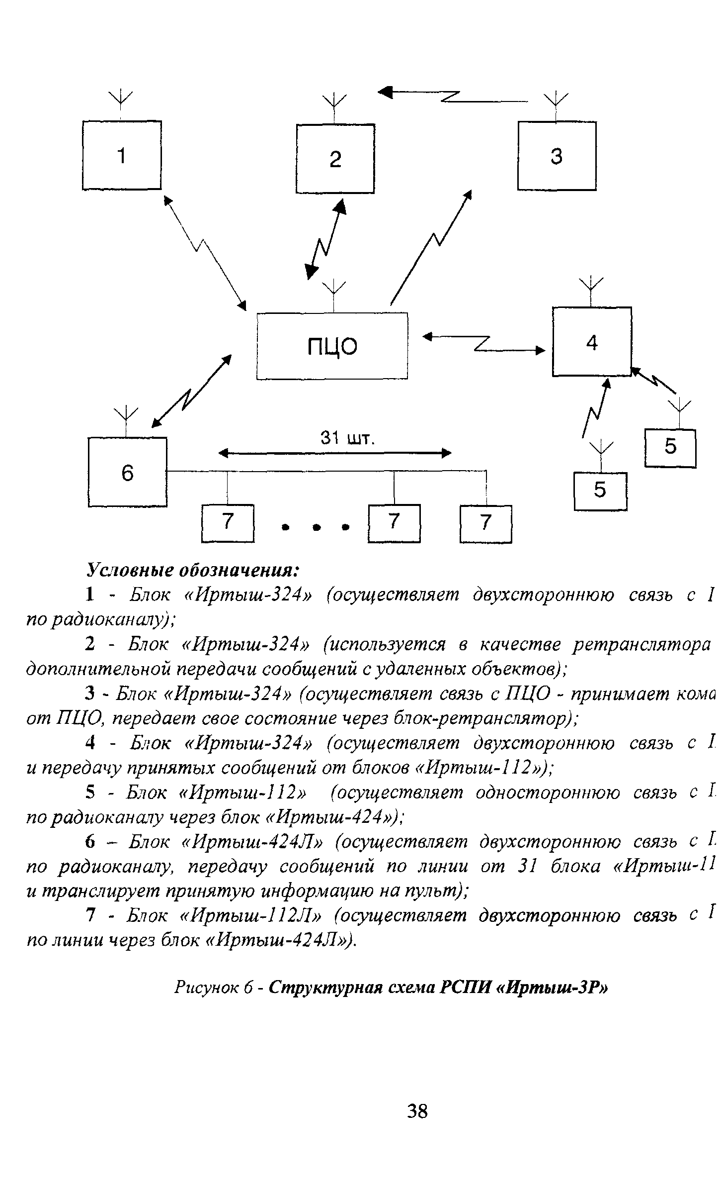 Р 78.36.011-2000