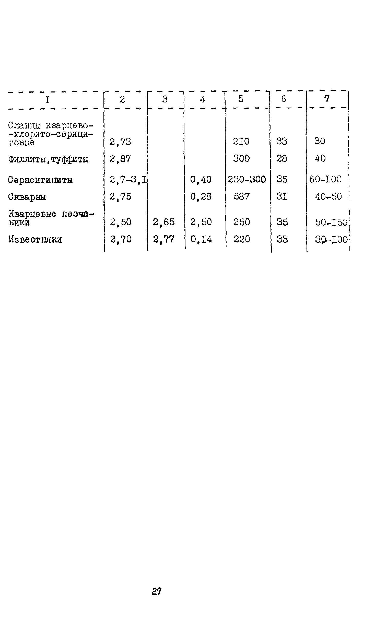 Методические рекомендации 