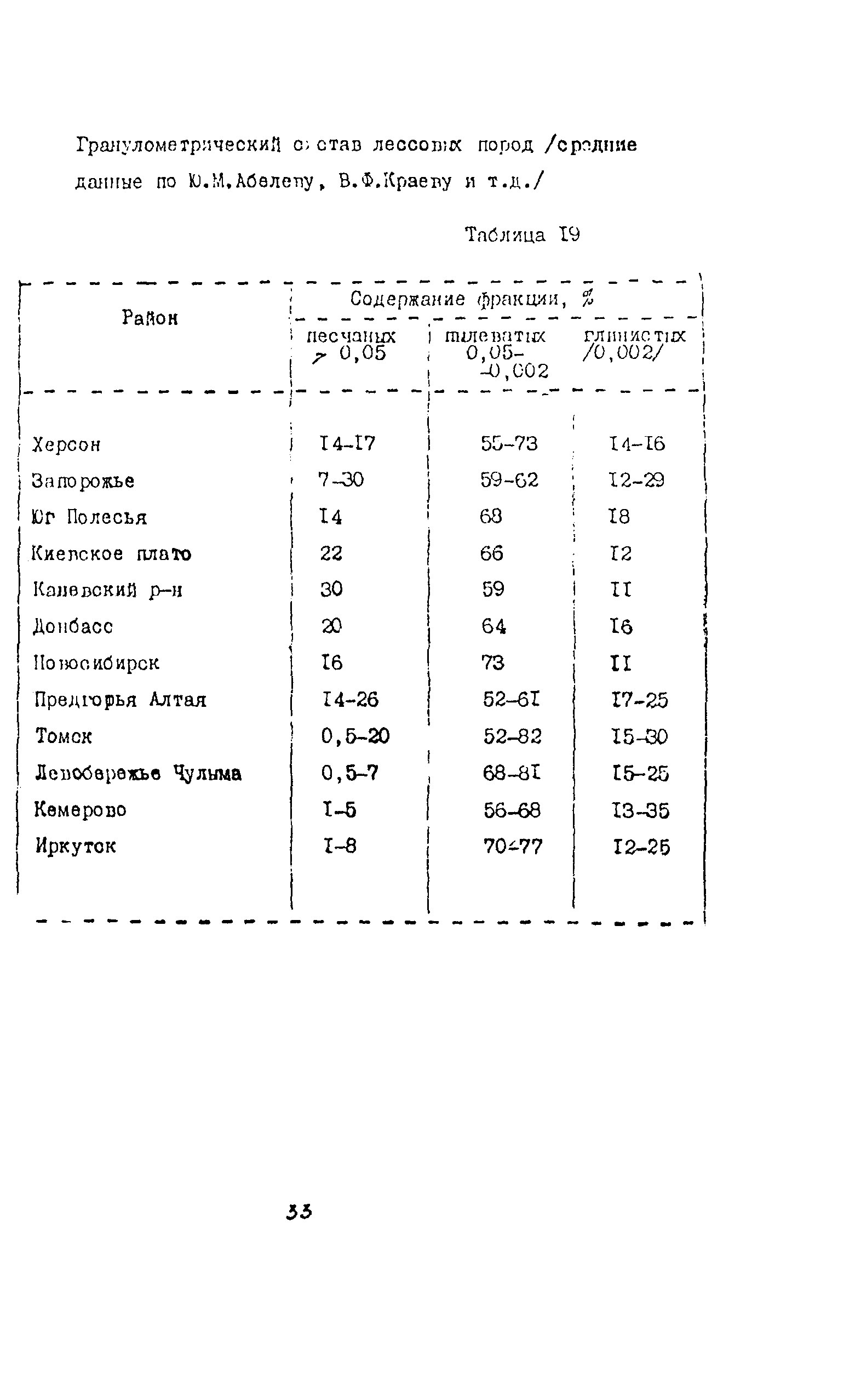 Методические рекомендации 