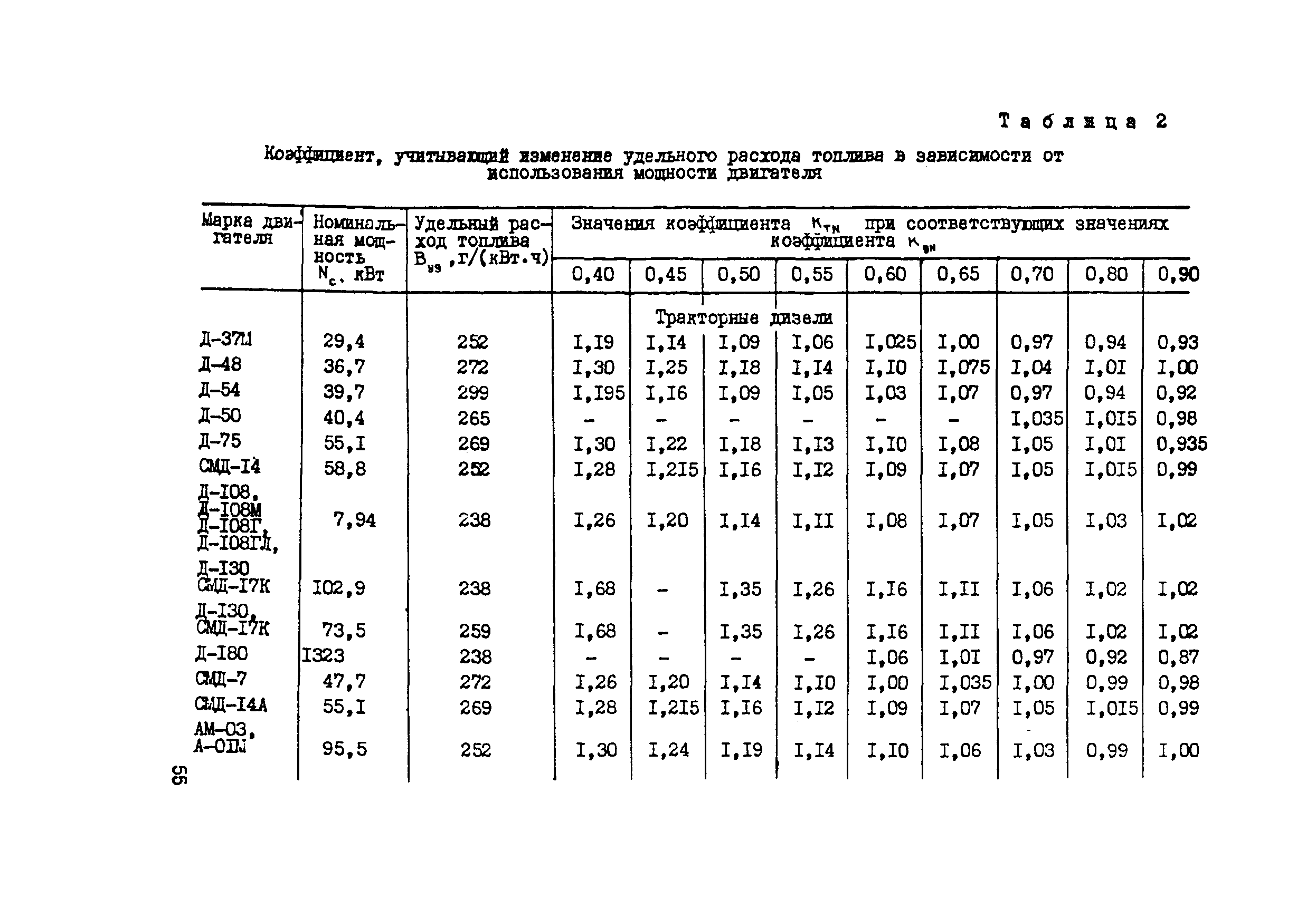 Методические рекомендации 