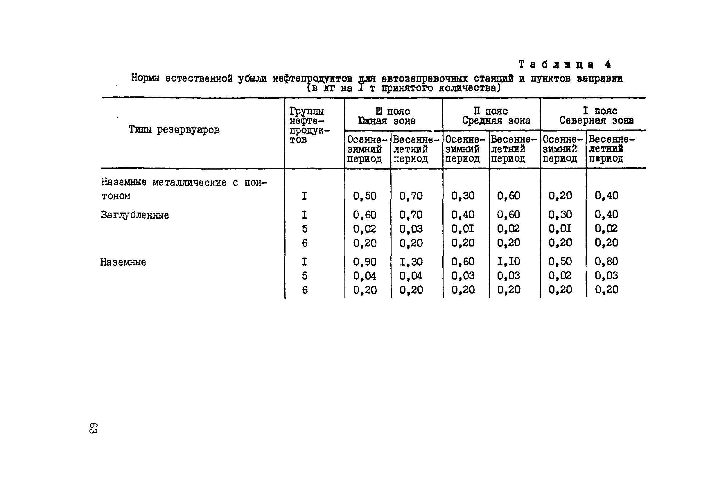 Методические рекомендации 