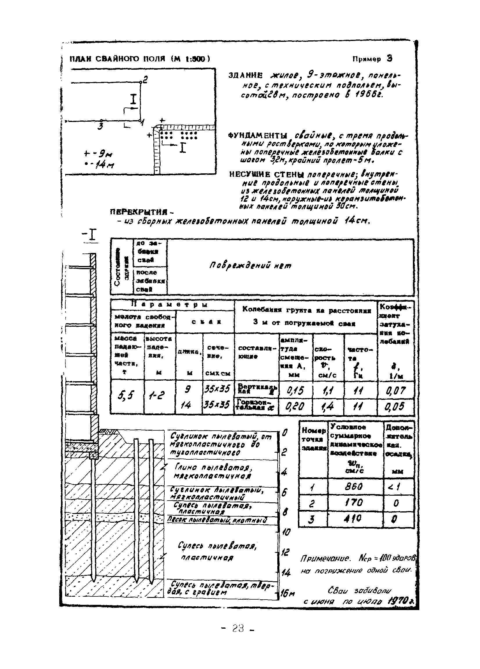 ВСН 358-76