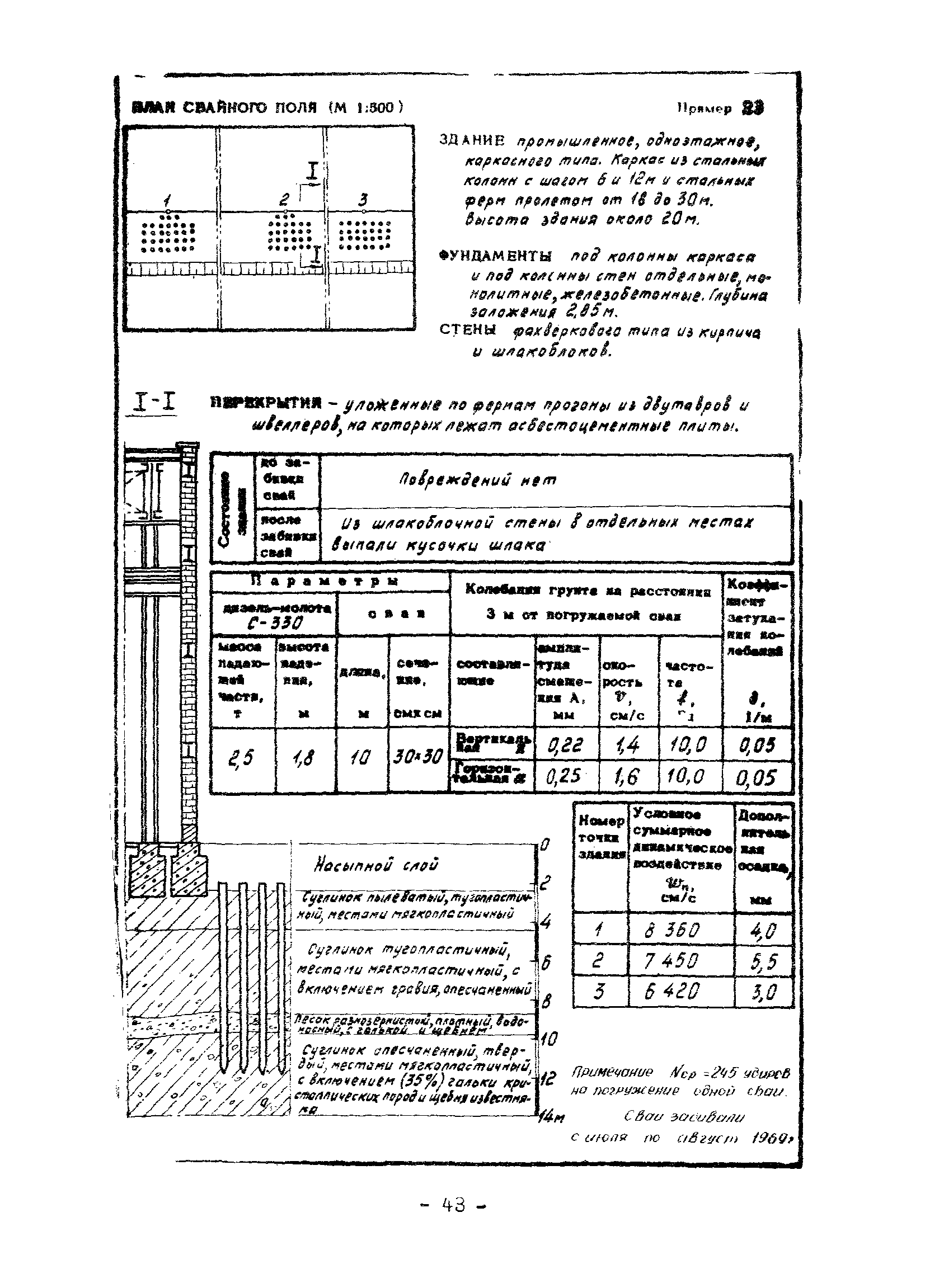 ВСН 358-76