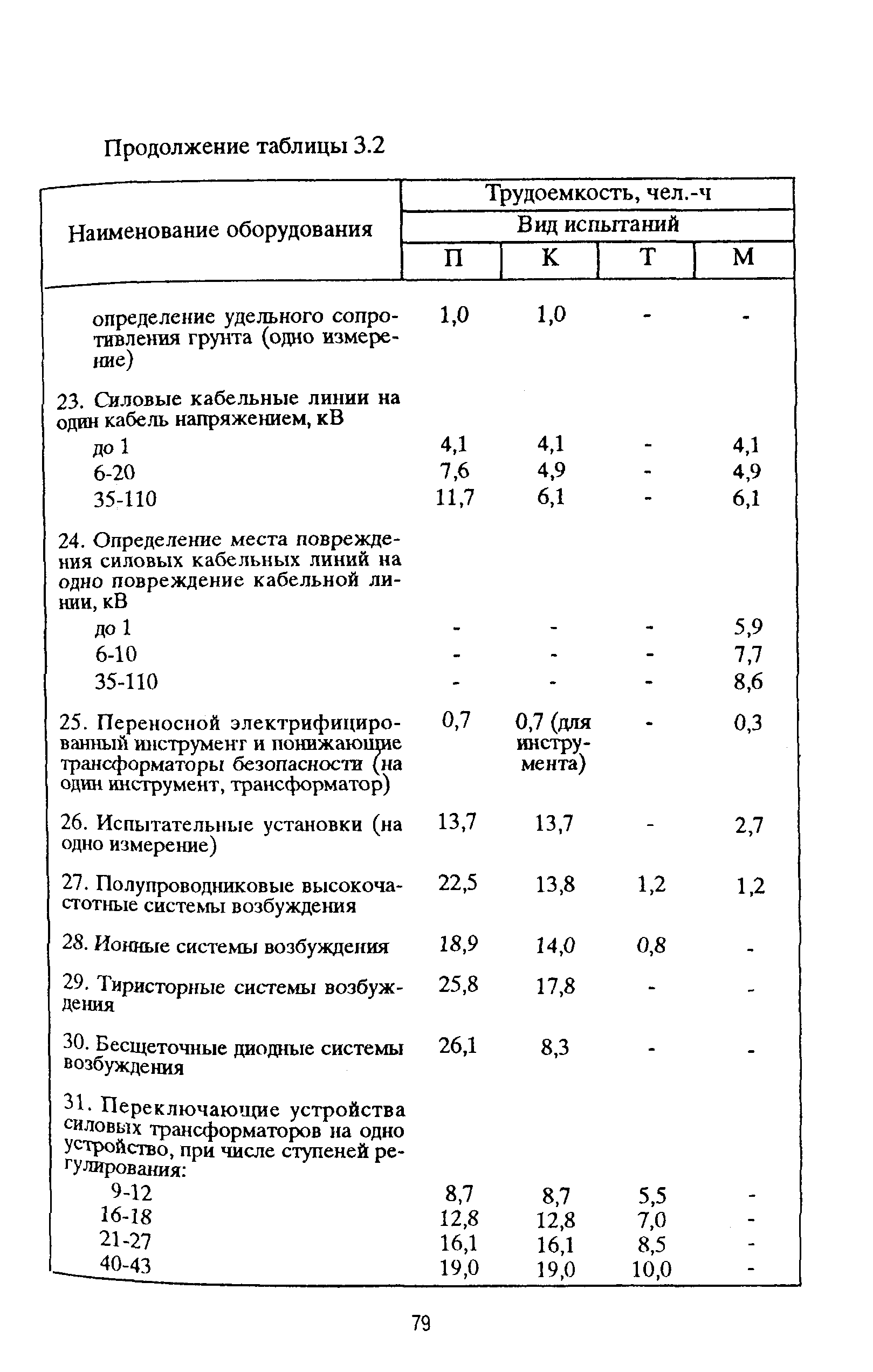 РД 153-39ТН-009-96